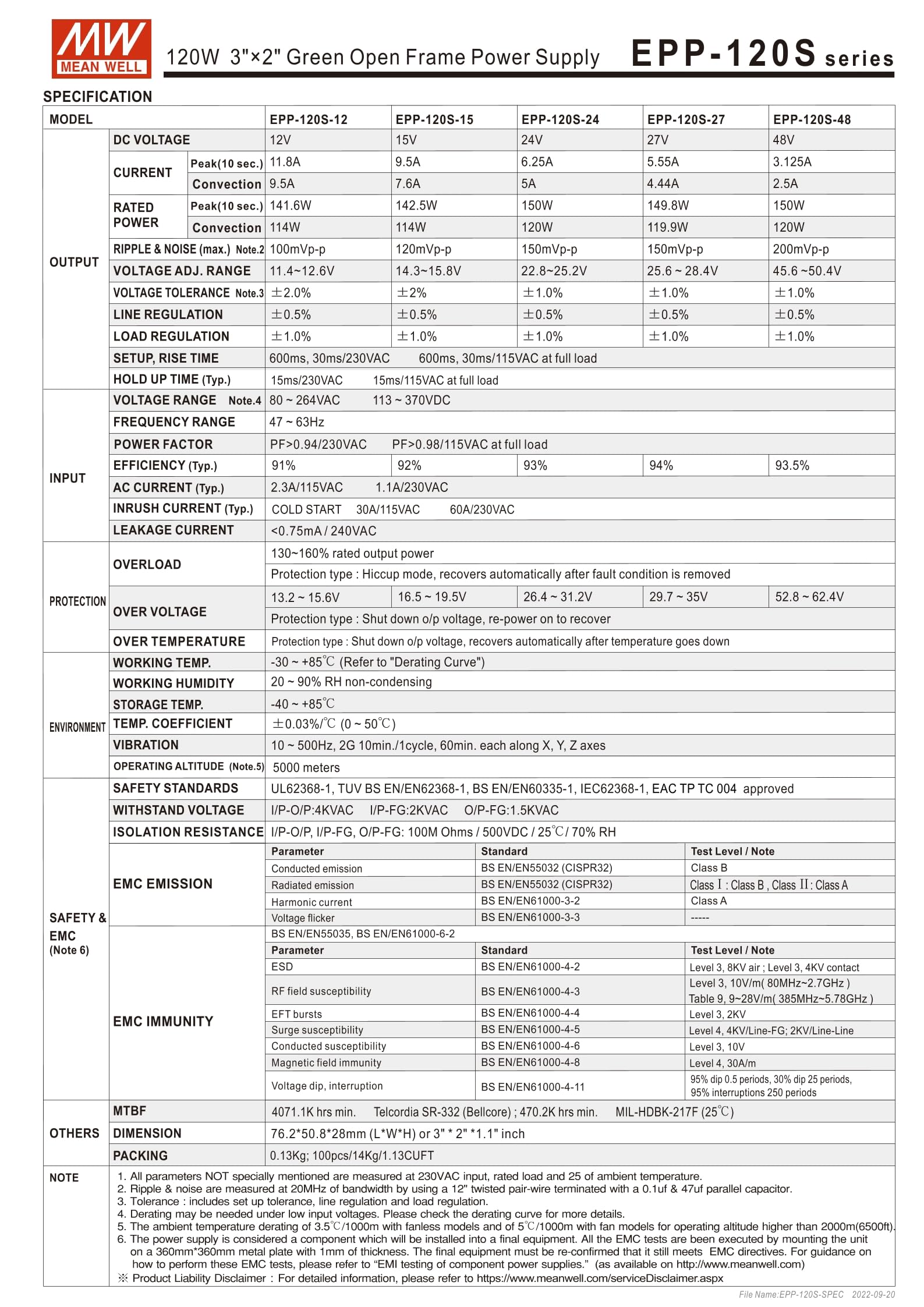 Mean Well EPP-120S-12 114W 3