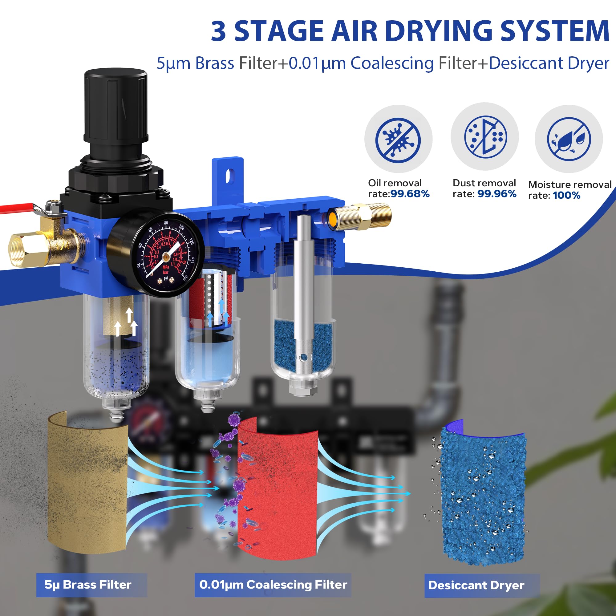 NEWPO Combo regulador de filtro de compresor de aire NPT de 3 etapas de 1/4 pulgadas, separador de agua del compresor de aire con secador desecante, filtro de latón y coalescente, drenaje