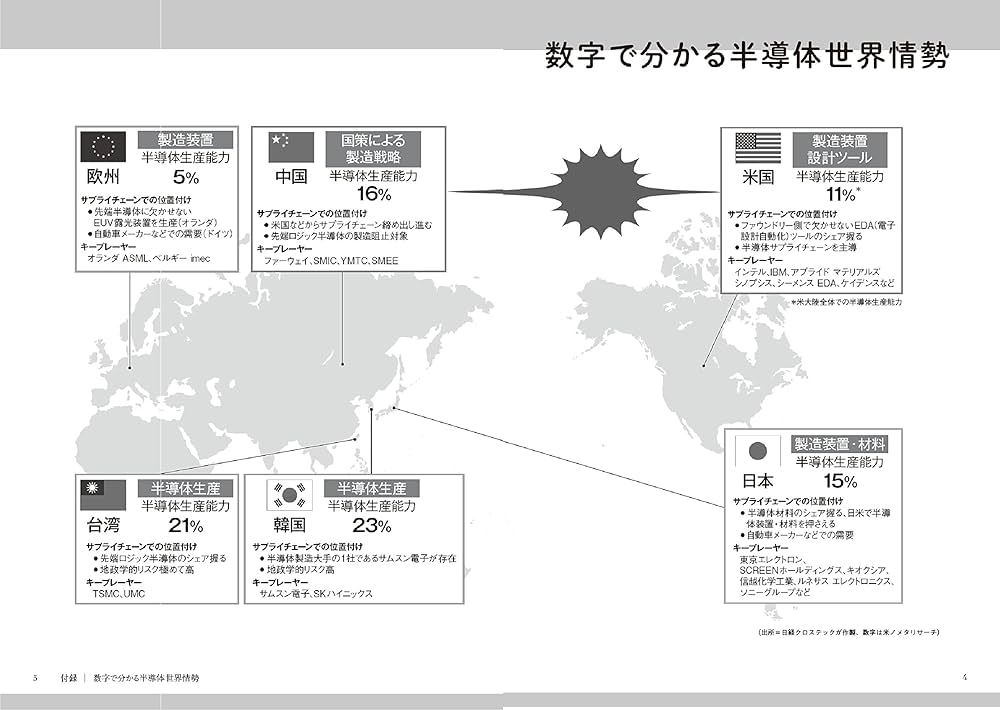 日本半導体産業論—日米再逆転の構図 日本半導体産業論: 日米再逆転の構図 | 大西 勝明 |本 | 通販