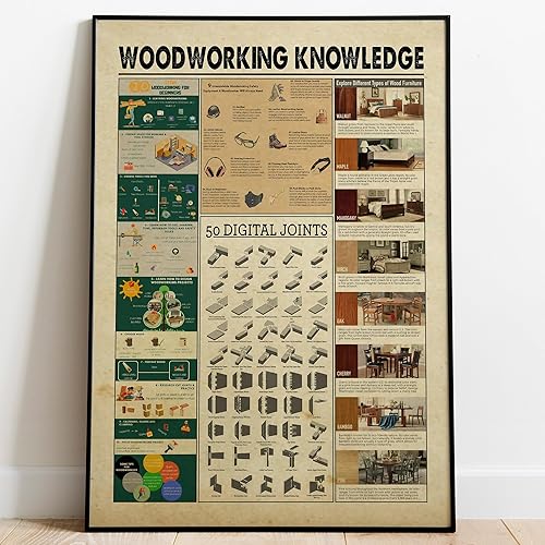 Thunala Woodworking Knowledge Poster/Canvas – Multiple Sizes, Wood Joints &