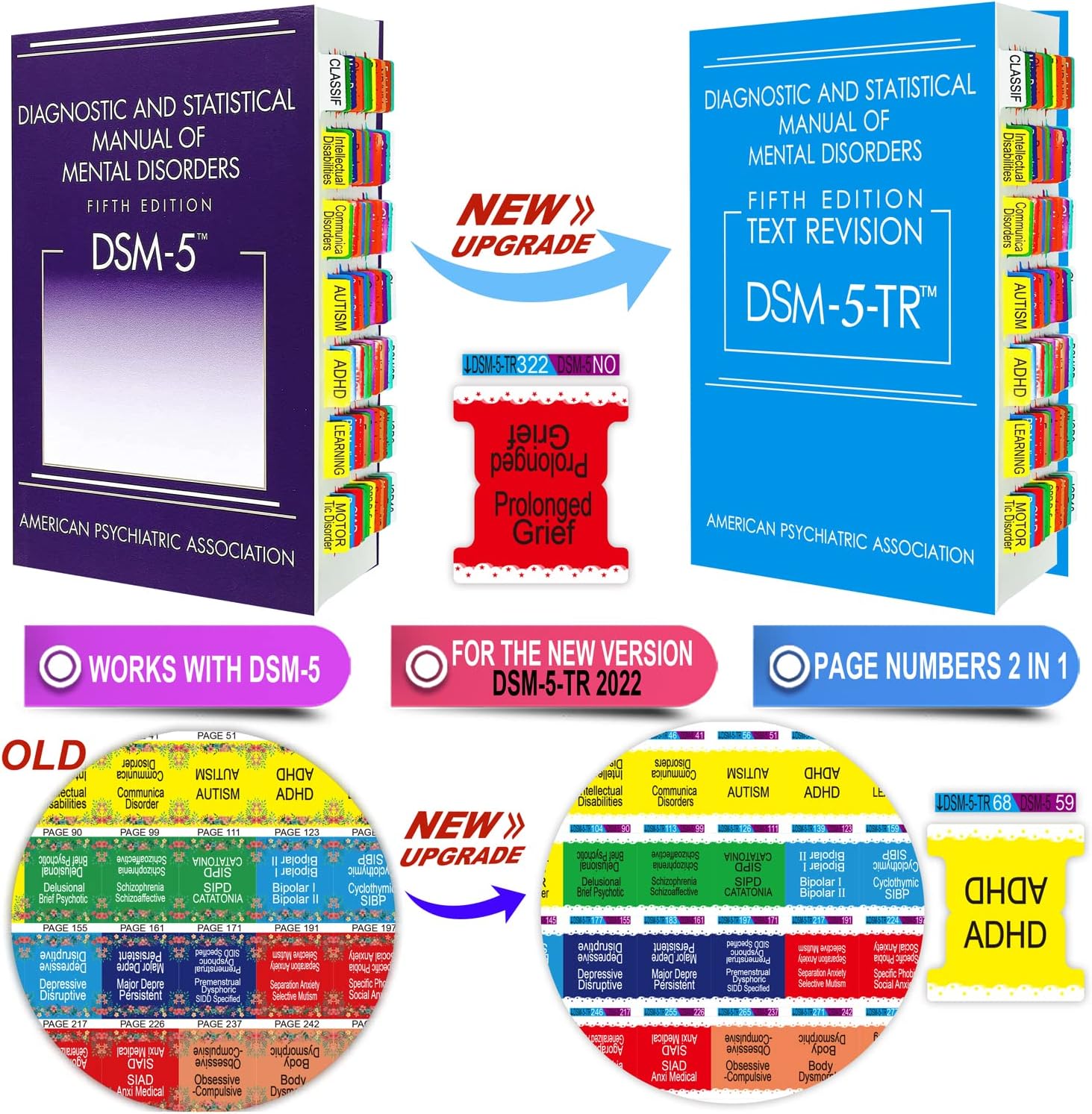 Index Tabs for DSM-5, DSM-5-TR, 96 Diagnoses Disorders Guide Colored Tabs with Page Markers and Alignment Guide - Works with DSM V TR (style1)