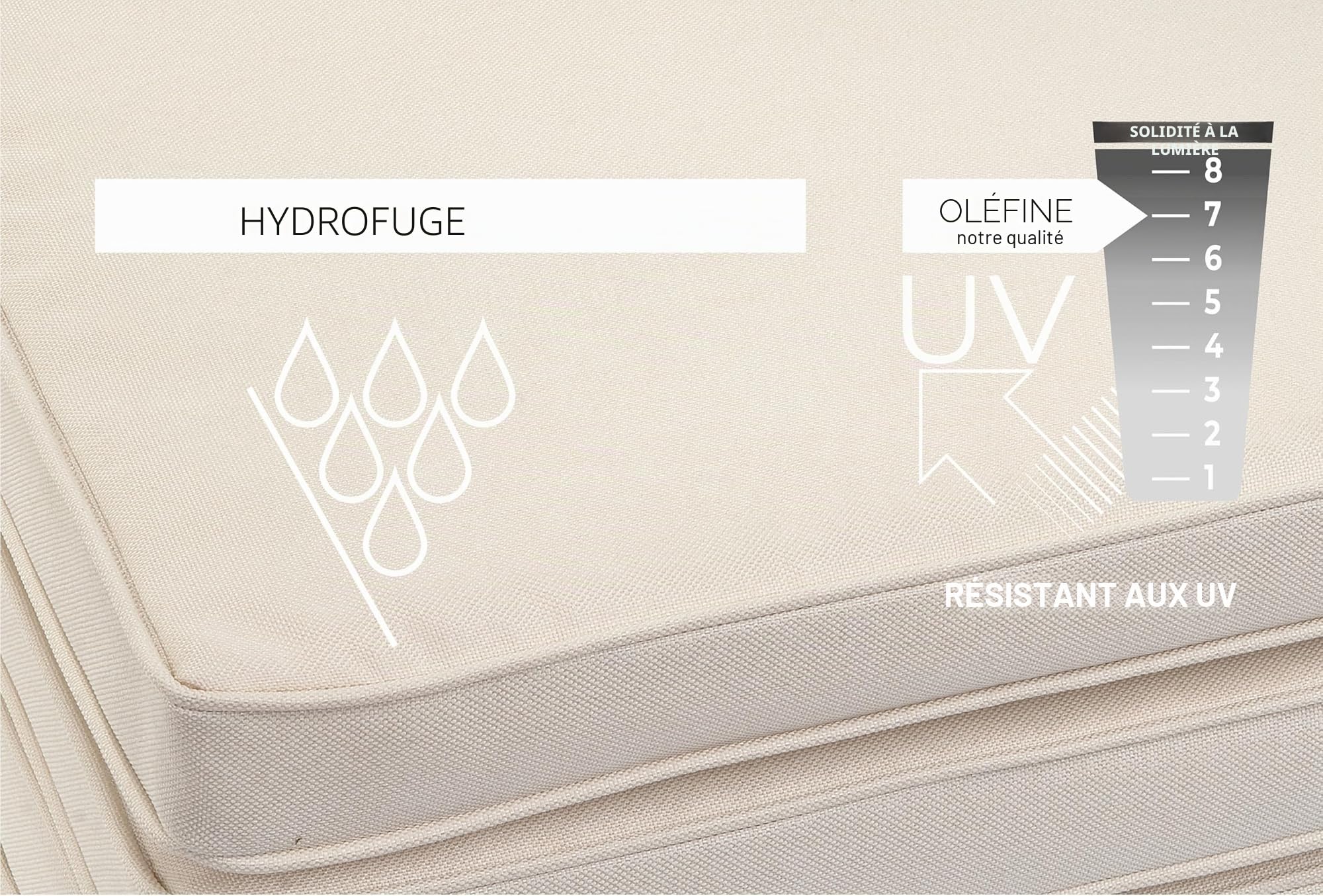 sunnypillow - Lot de 4 Coussins de Chaise - imperméables résistants aux UV - 50 x 50 x 5 cm - Coussin d'assise pour bancs - Coussin de siège pour la Maison et Le Jardin - Intérieur/Extérieur - Ecru