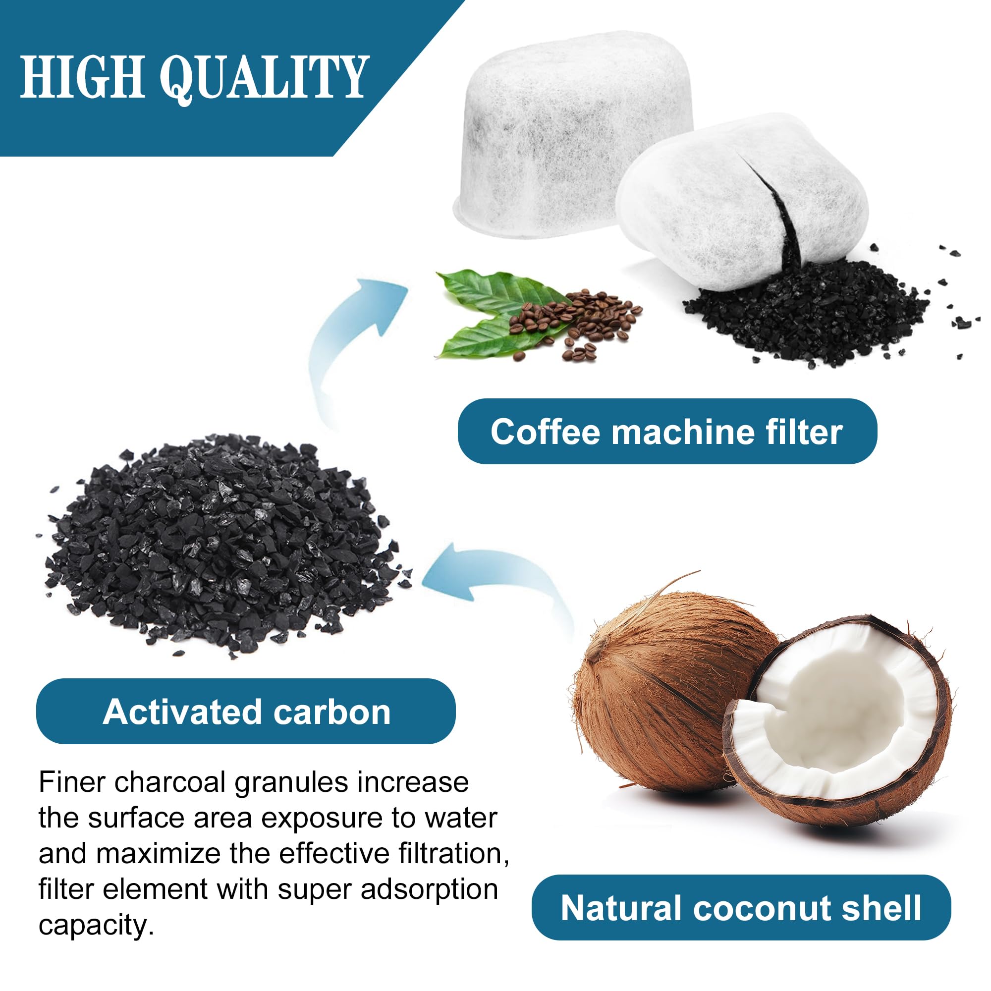 6 pcs 7313285779 Water Filter Replacement for Delonghi Carbon Filter Coffee Machine Filter Activated Charcoal Filter Espresso Machine Filter Parts?CoffeeFilter