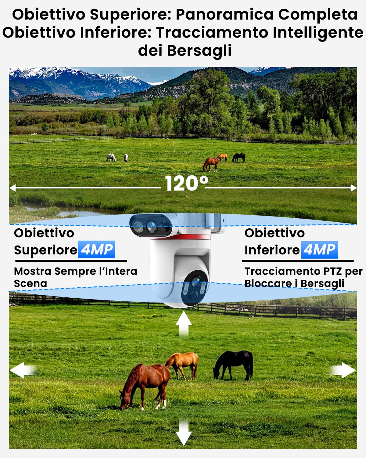 UCOCARE Telecamera Solare 4G da Esterno con SIM, Registrazione AOV 24/7 | Doppia 4MP Telecamera con SIM, Pannello Solare 8W, Batteria 15800mAh, Tracciamento AI 360°, Visione Notturna a Colori, IP66