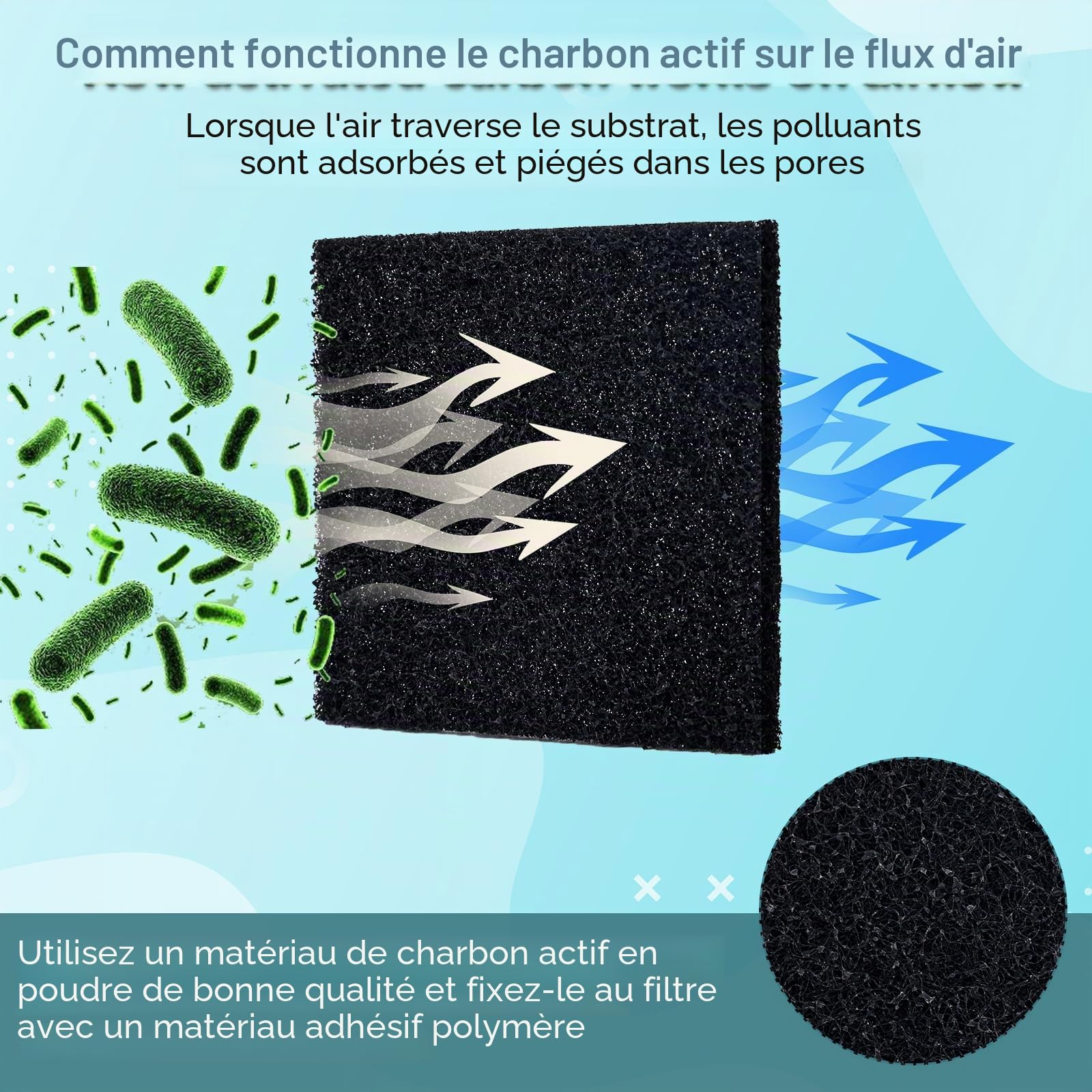 Lot de 12 Filtres Désodorisants pour Poubelles, Filtre à Charbon Actif Désodorisant au Charbon Actif Puissant Compatible avec les Poubelles EKO
