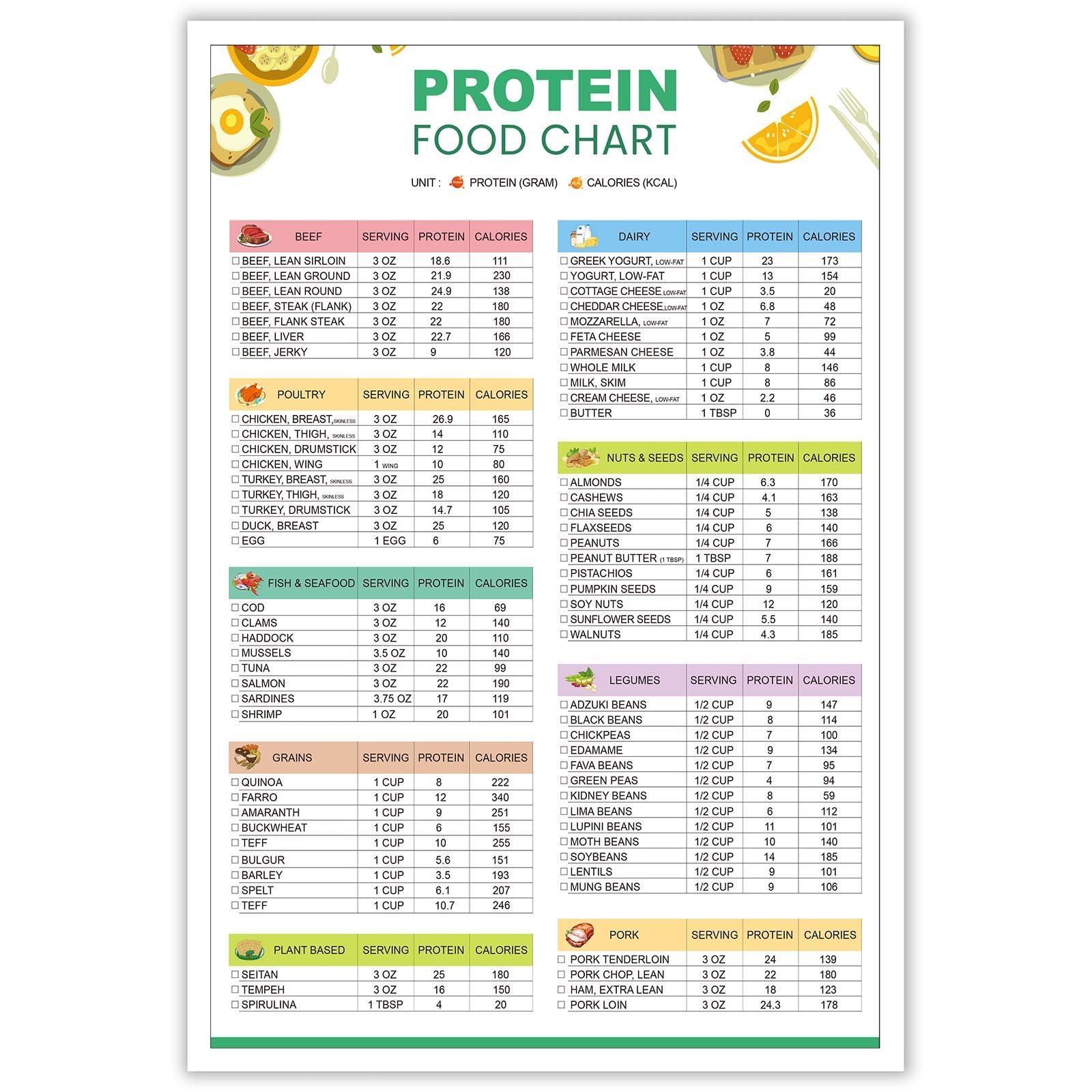 KIJDID High Protein and Low Carb Keto Food List for Muscle Building and Weight Loss - Dietitian Meal Plan and Grocery List for Kitchen Living Room Decor 24x36in Unframed