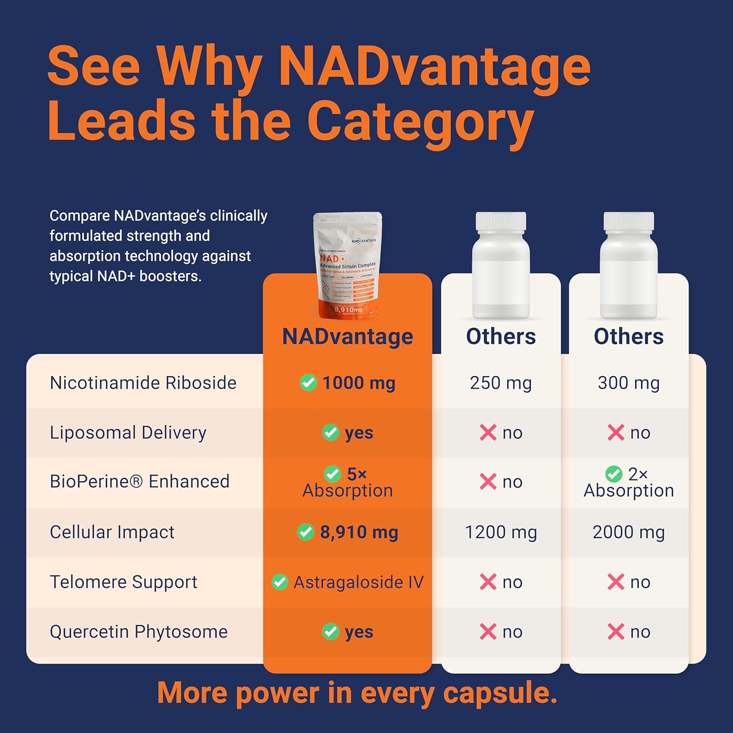 NAD+ 5D Matrix - High Potency NAD Precursor - 1000mg Nicotinamide Riboside (NR) + Liposomal Resveratrol - Clean Vegan Formula - Cellular Energy & Immune Support - Image 9
