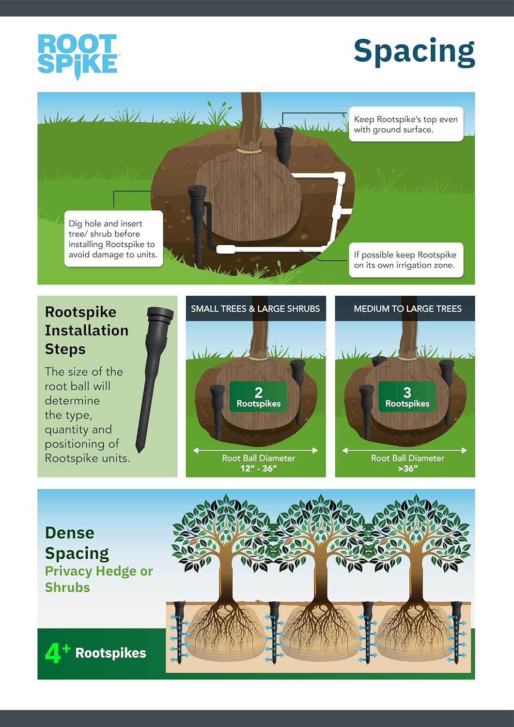 RootSpike - Advanced Root Watering System 20 in