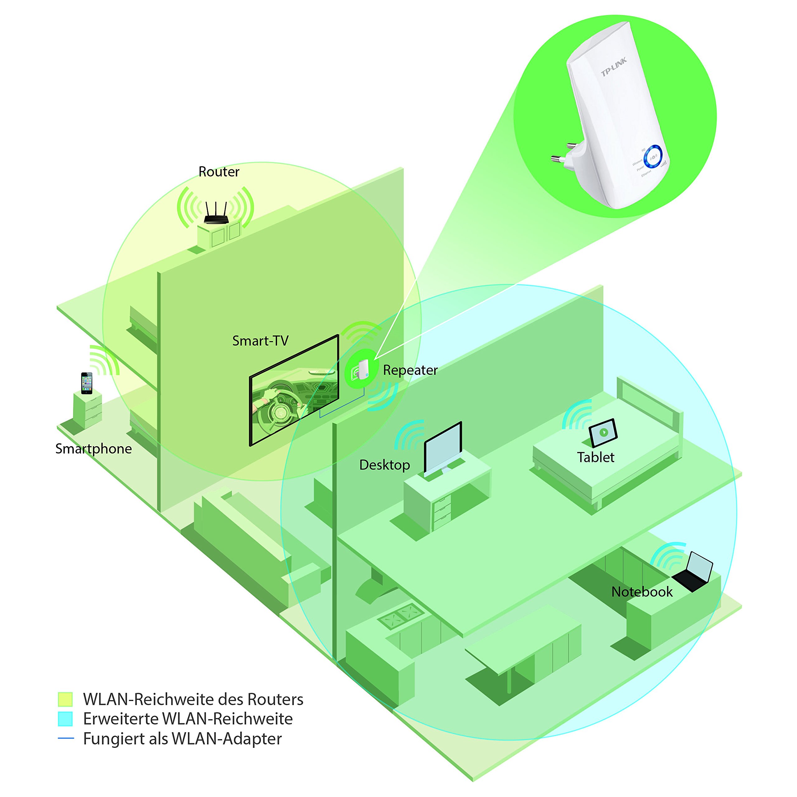 [Vecchio Modello] TP-LINK TL-WA850RE(DE) Network transmitter & receiver White - network extenders (Network transmitter & receiver, 10/100Base-T(X), IEEE 802.11b,IEEE 802.11g,IEEE 802.11n, 802.11b,802.11g,802.11n, 300 Mbit/s, 128-bit WEP,152-bit WEP,64-bit