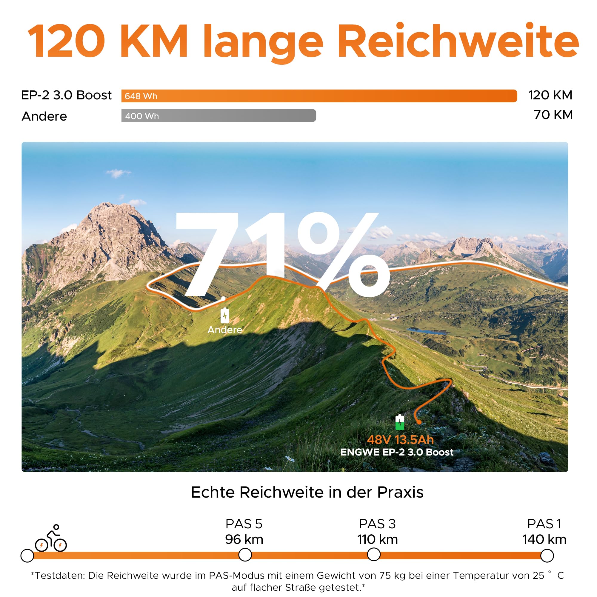 ENGWE EP-2 3.0 Boost Klappbares E-Bike, mit Bluetooth und APP, 3.5 Stunden Ladezeit und 48V 13.5Ah Verstecktem Akku für Bis zu 135KM, Drehmomentsensor und Hydraulischen Bremsen
