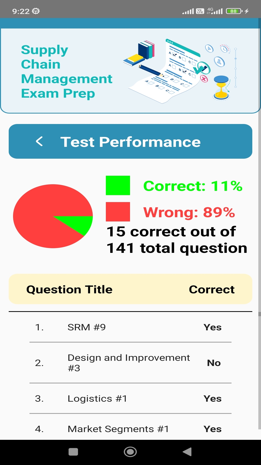 Supply Chain Management Exam Prep - App on Amazon Appstore