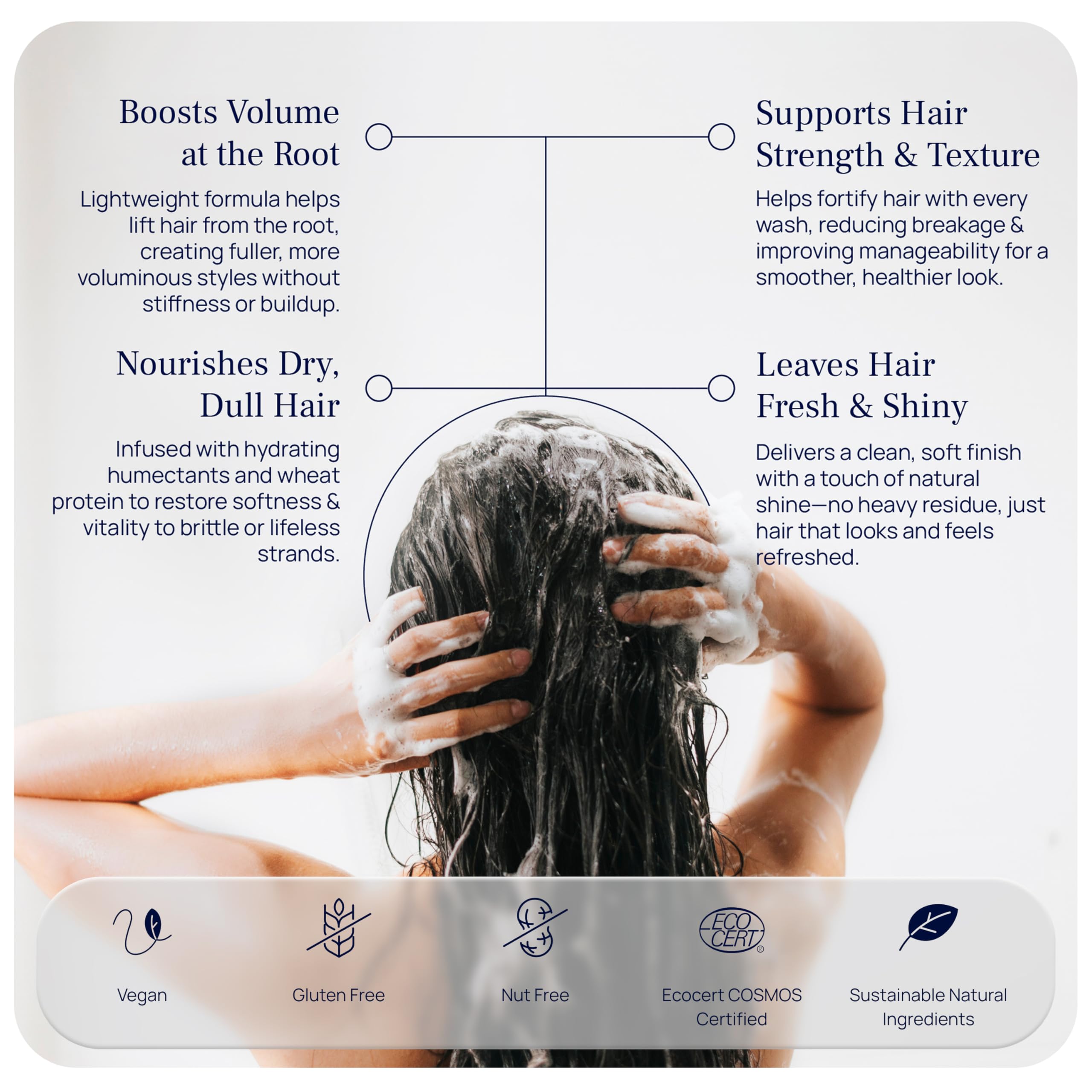 PUREANCE Hydralift Volumizing Shampoo for Thinning Hair, Sulfate-Free, 9.81 Fl Oz