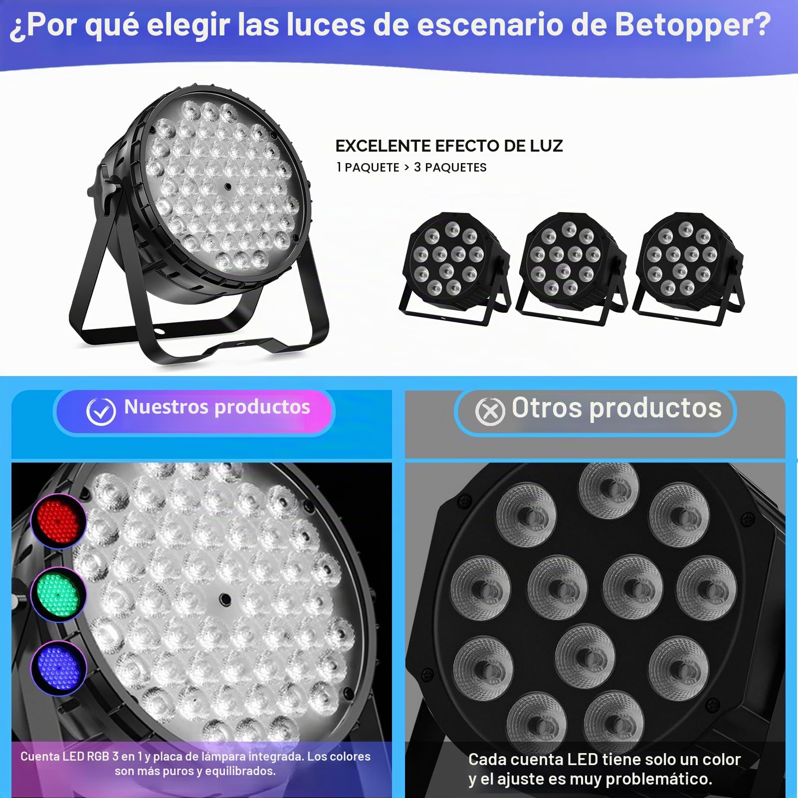 BETOPPER Foco PAR LED DMX 162W (54x3W) - Luz Escenario DJ con Control Automático/Música/DMX512,Efectos Estroboscópicos,Para Discotecas, Bodas, Bares LPC015