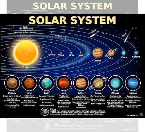 Póster de sistema solar para niños, laminado de 14 x 19.5 pulgadas, gráfico educativo, póster y decoración para el aula, suministros de regreso a la