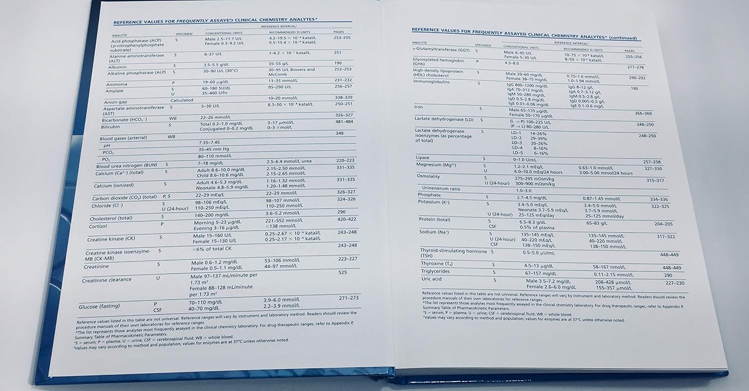 Clinical Chemistry: Principles, Procedures, Correlations