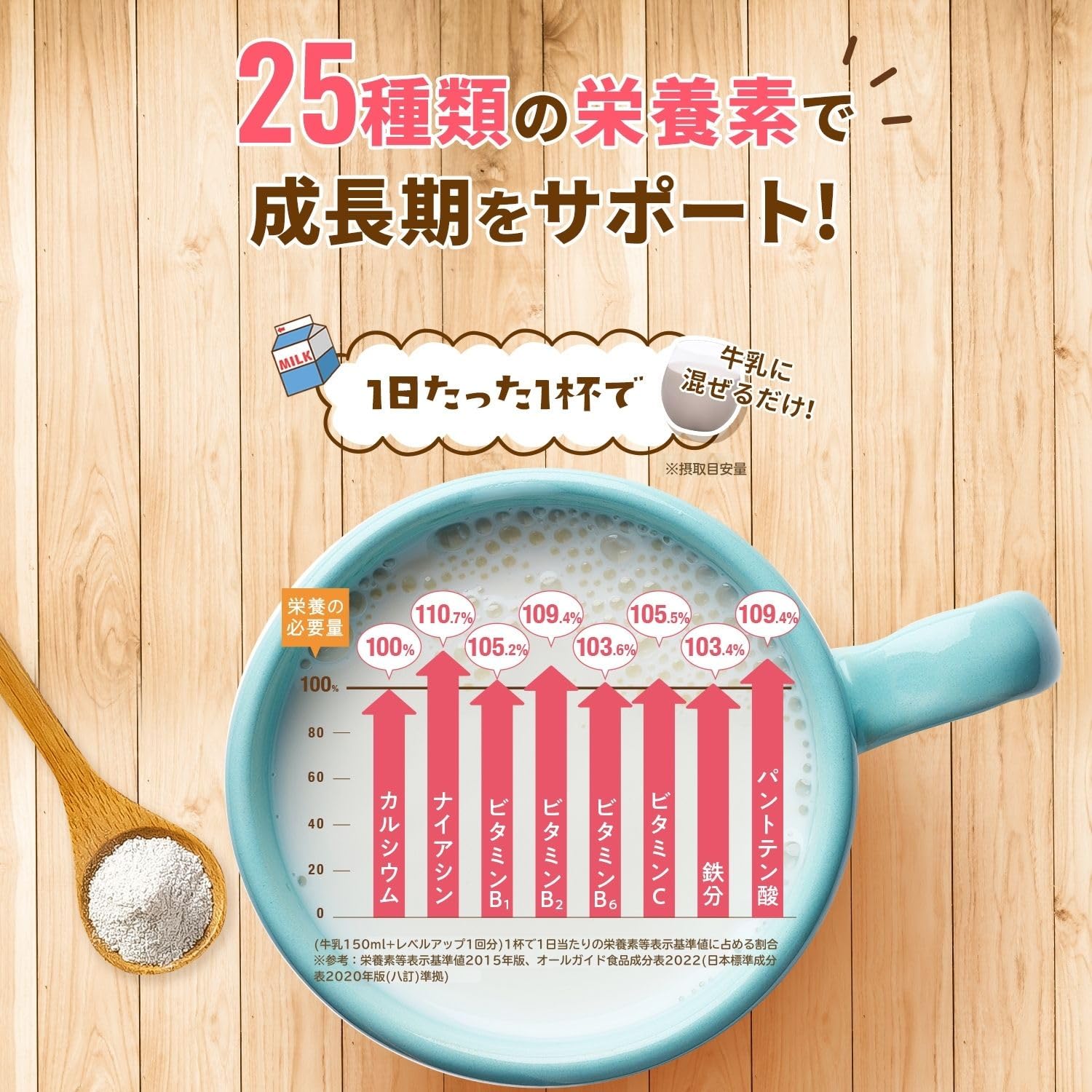 ビタブリッドジャパン レベルアップ プロフェッショナル ココアミルク風味 2袋 Amazon | レベルアップ プロフェッショナル プラス ココア味 (子供成長