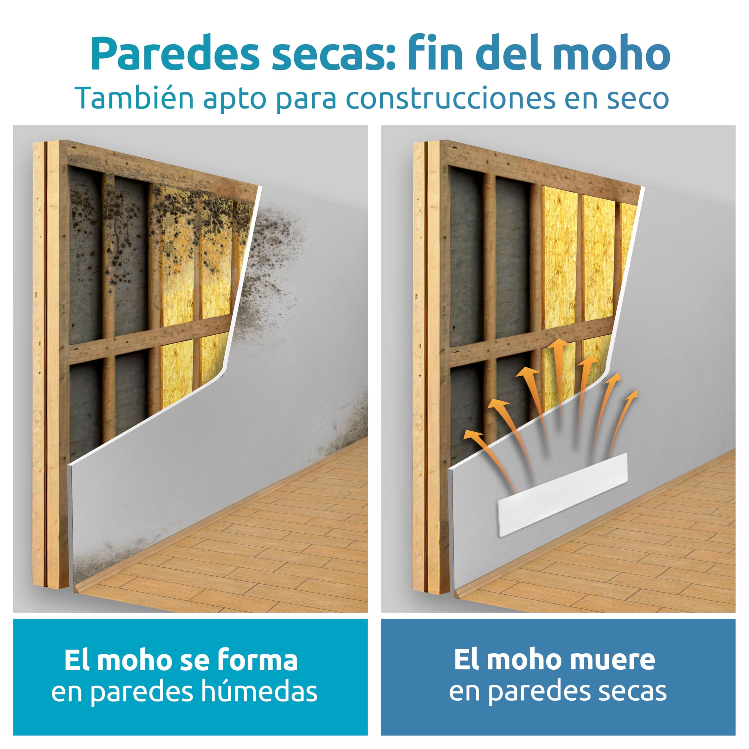 ELIAS Destructor de moho – Desmoldeo negro para paredes sin productos químicos – Calefacción de pared para cada habitación – Potente calentador antimoho como alternativa al spray de moho
