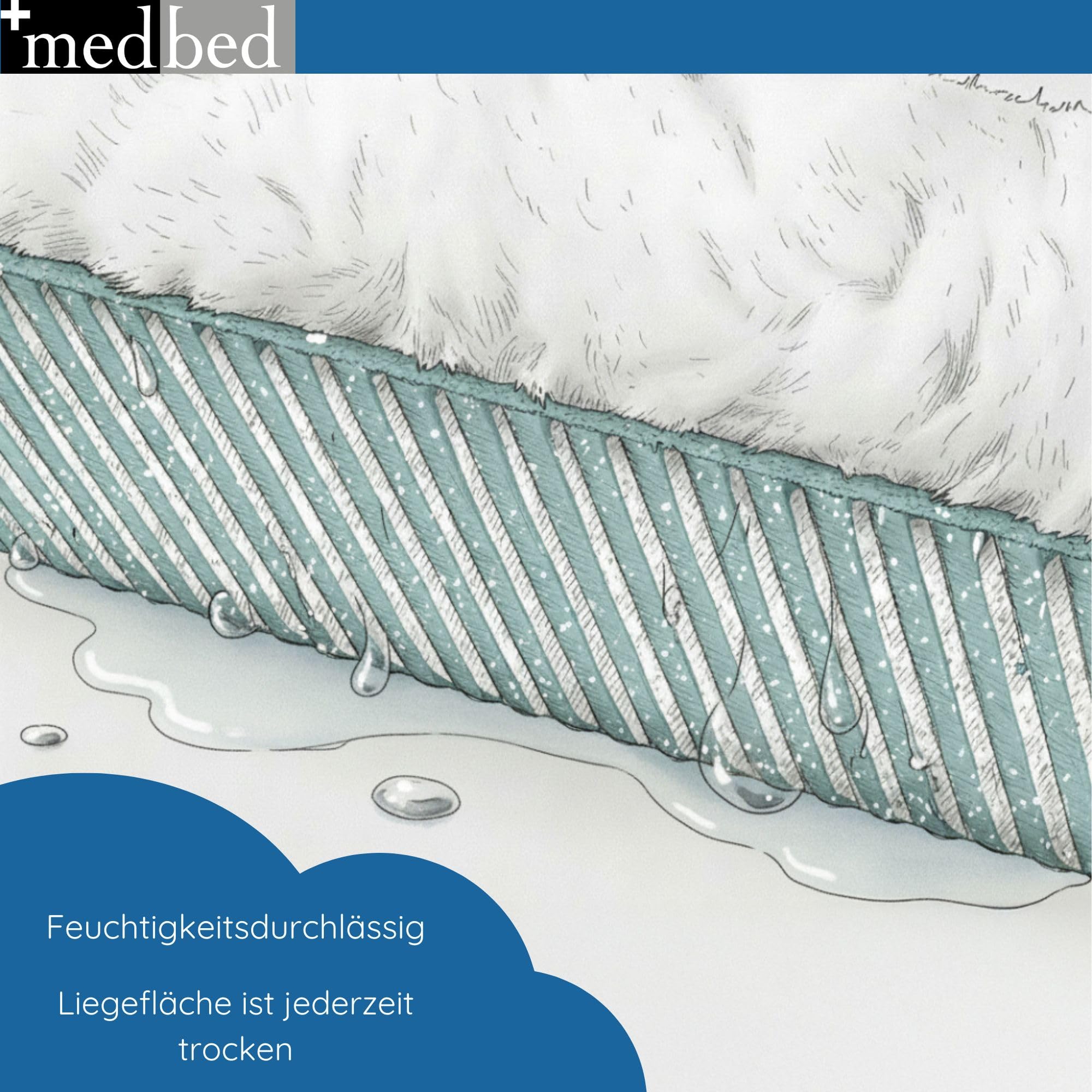 Anti-Dekubitus MedBed Premium – eine medizinsche Unterlage zur Vorbeugung des Wundliegens (70 x 100 cm)