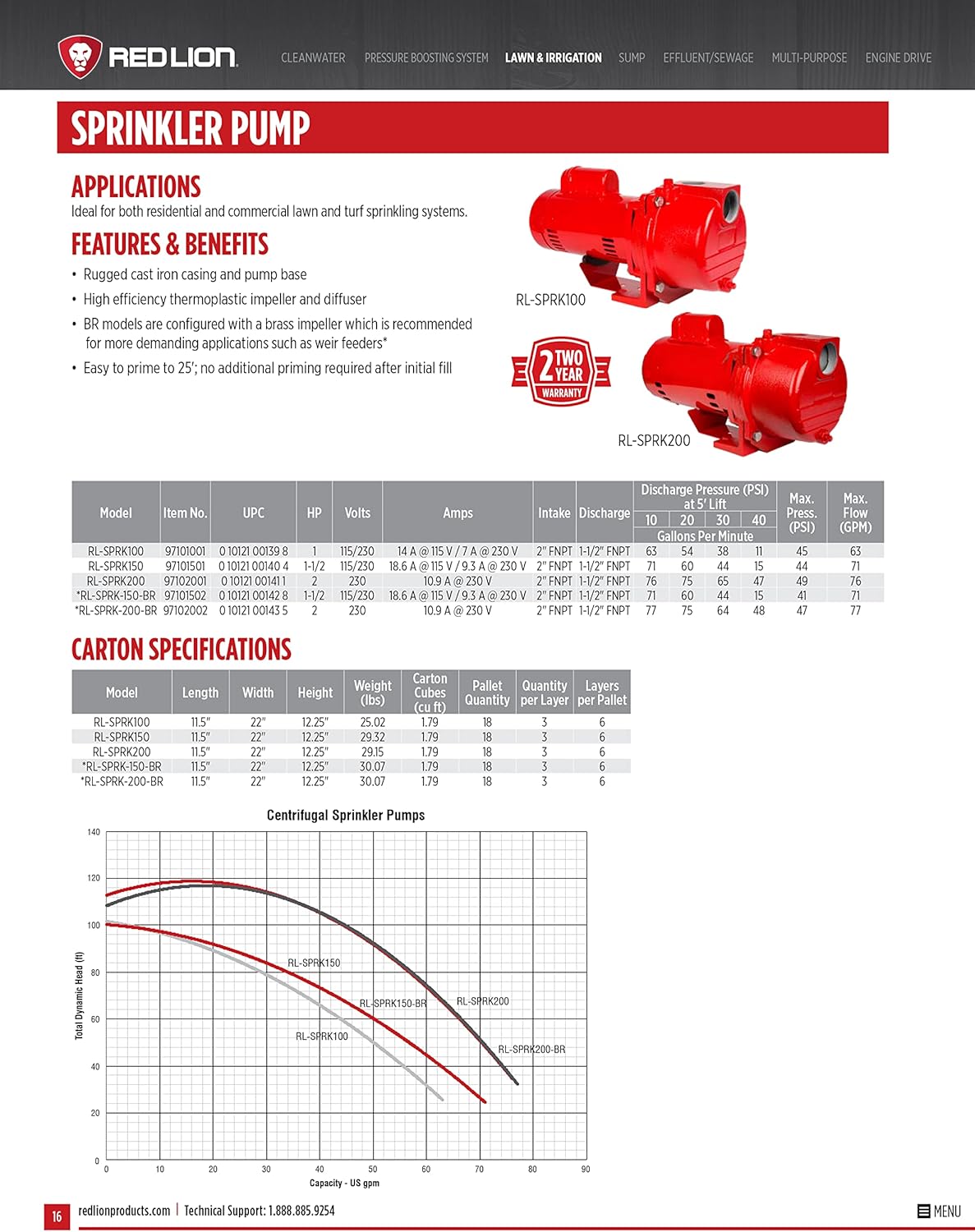 Red Lion 97101501 RL-SPRK150 44 PSI Cast Iron Self-Priming Lawn Sprinkler Pump for Residential and Commercial Sprinkling Systems : Everything Else