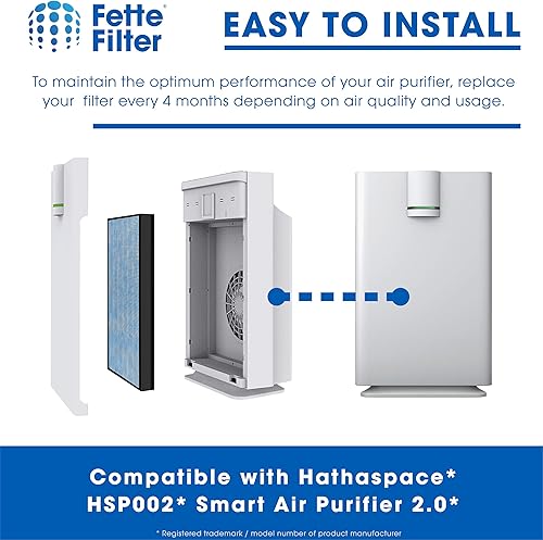 Miniatura 4 de Fette Filter - Filtro de repuesto HEPA HSP002 Premium True H13 compatible con HATHASPACE HSP002 Smart True HEPA Purificador de aire 2.0 Sistema de