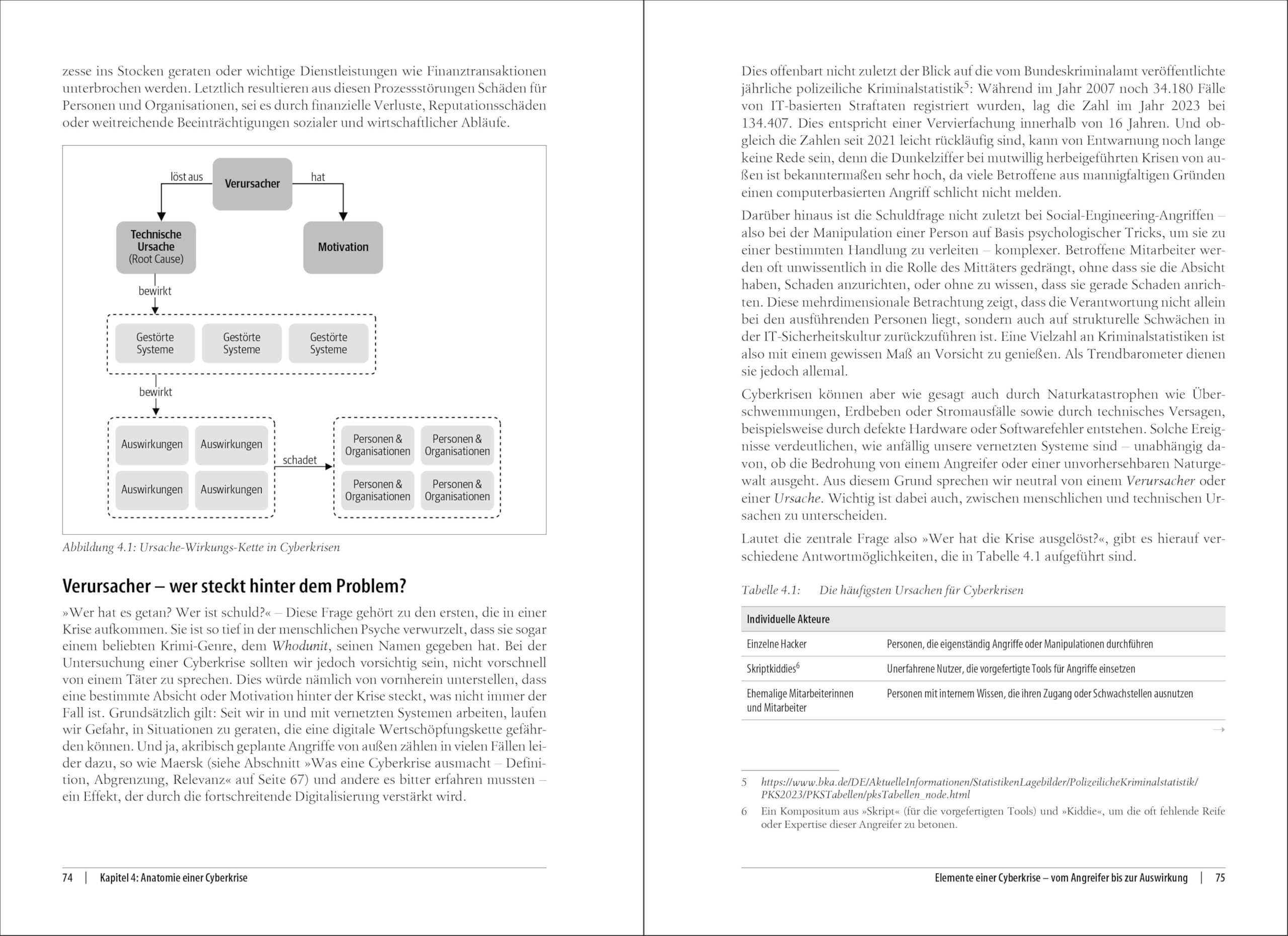 Kommunikation in der Cyberkrise: Sprach- und handlungsfähig im IT-Ernstfall (Animals)