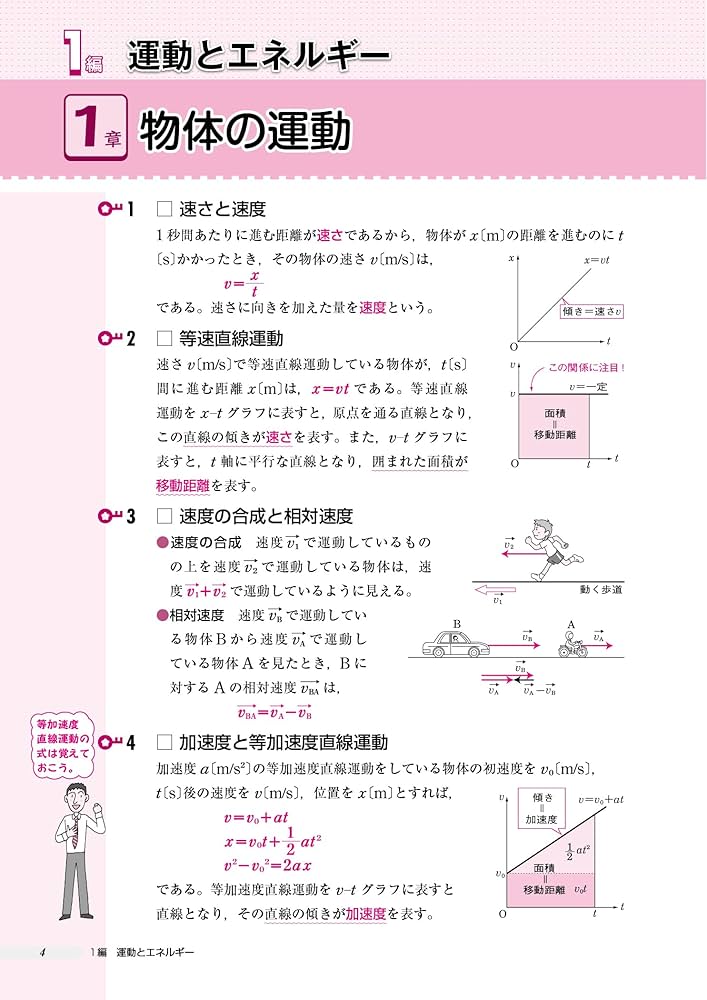 Amazon.co.jp: 高校これでわかる基礎問題集 物理基礎 (シグマベスト