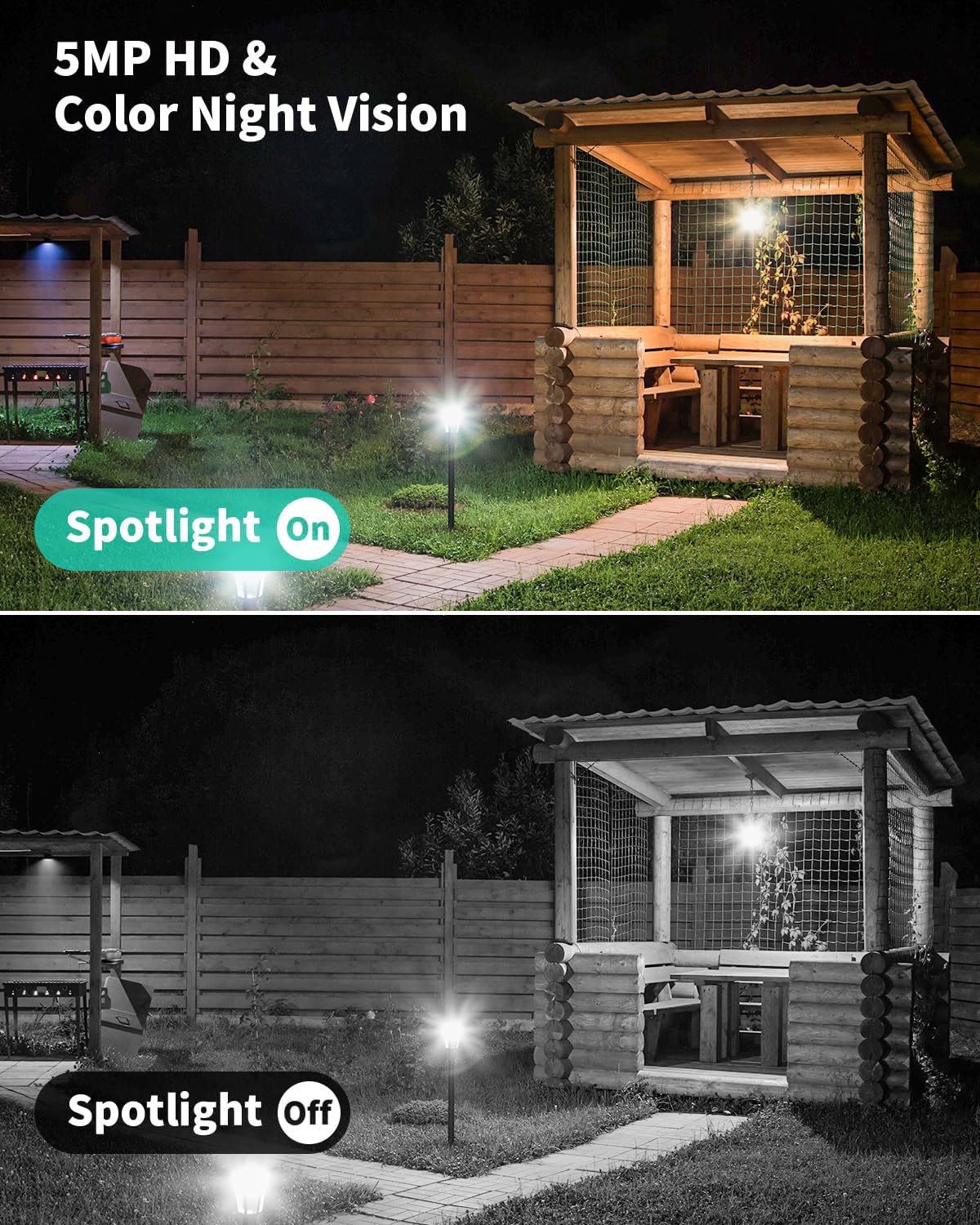P Panoraxy 3k 5MP Security Camera Outdoor, 5G&2.4G WiFi Outdoor Security Camera with 360°PTZ, 2-Way Talk Outside Cameras for Home Security, Auto Tracking, Motion&Noise Alert, IP66