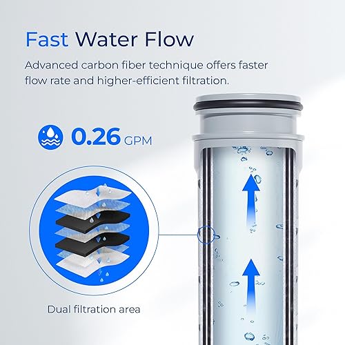 Miniatura 5 de Waterdrop Repuesto para filtro de agua Brita Stream Pitcher, jarras y dispensadores de filtro Brita OB05, filtros de vertido, filtros mejorados de 7
