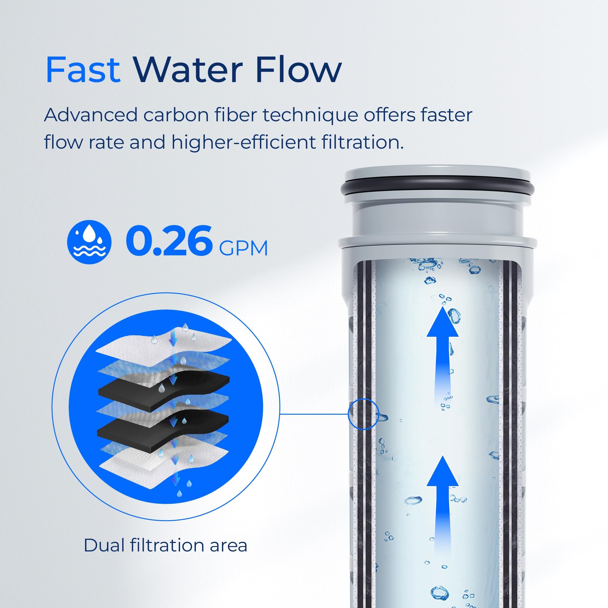Waterdrop Replacement for Brita Stream Pitcher Water Filter Brita OB05 Filter Pitchers and Dispensers Pour Through Filters Upgraded — view 5