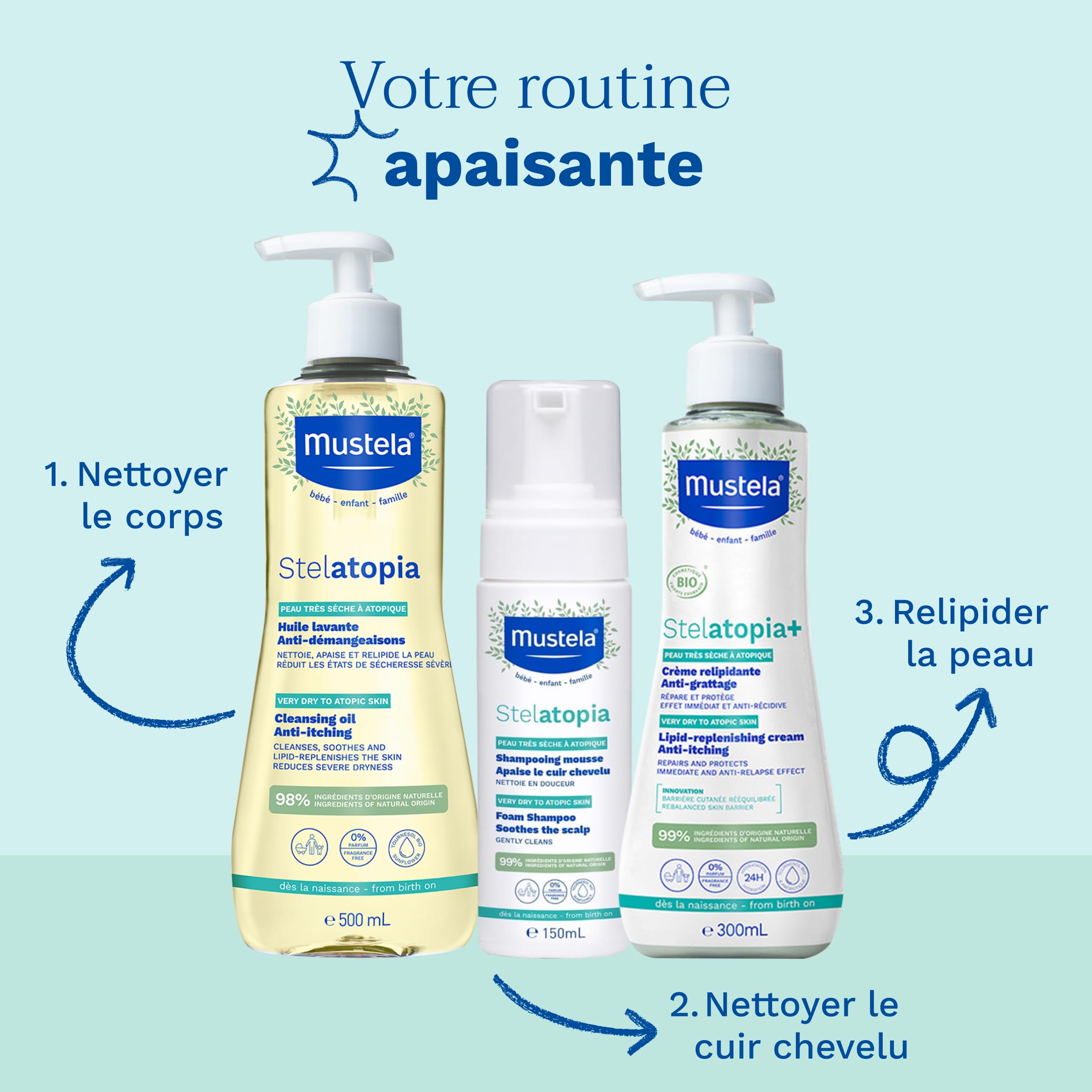 Mustela Stelatopia Gel Nettoyant Corps et Cheveux 500ml Peaux Sèches Dermatites Atopiques Bébés Enfants