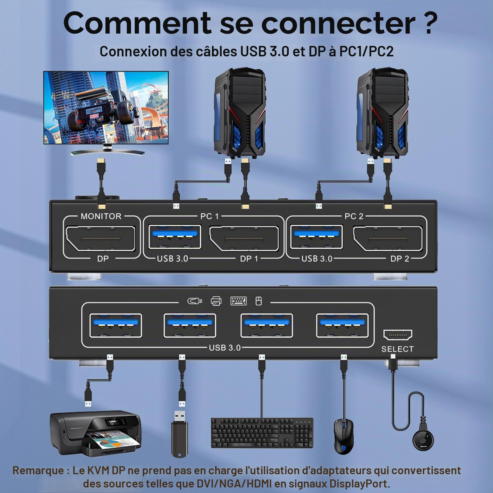 Commutateur KVM USB 3.0 Displayport 2 ports 8K à 30 Hz 4K à 144 Hz, commutateur KVM 2 PC 1 moniteur prenant en charge DP1.4 compatible avec D1.2, avec 4 ports USB 3.0 pour claviers et souris, etc.