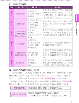 丙種危険物取扱者試験 令和8年版 | 公論出版 |本 | 通販 | Amazon