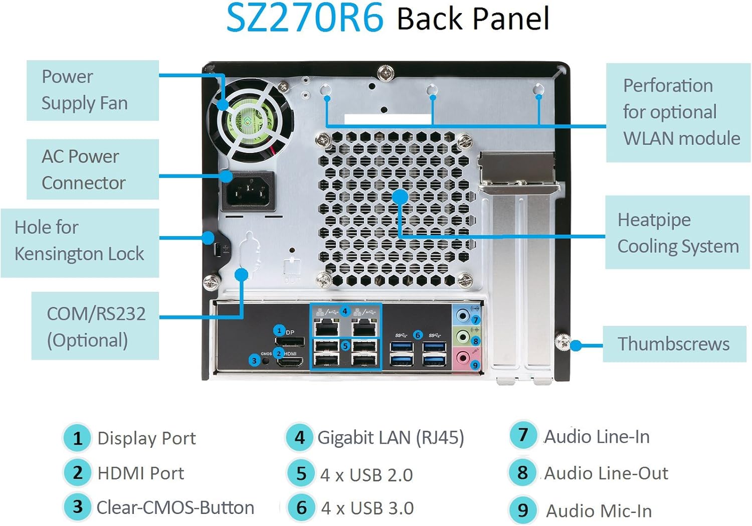 Top Rated Shuttle XPC Cube SZ270R6 Mini Computer System Intel Kabylake/Skylake Z270 LGA1151 i3/i5/i7/Pentium Dual LAN Ports ICE 2 Cooling Heatpipe Black