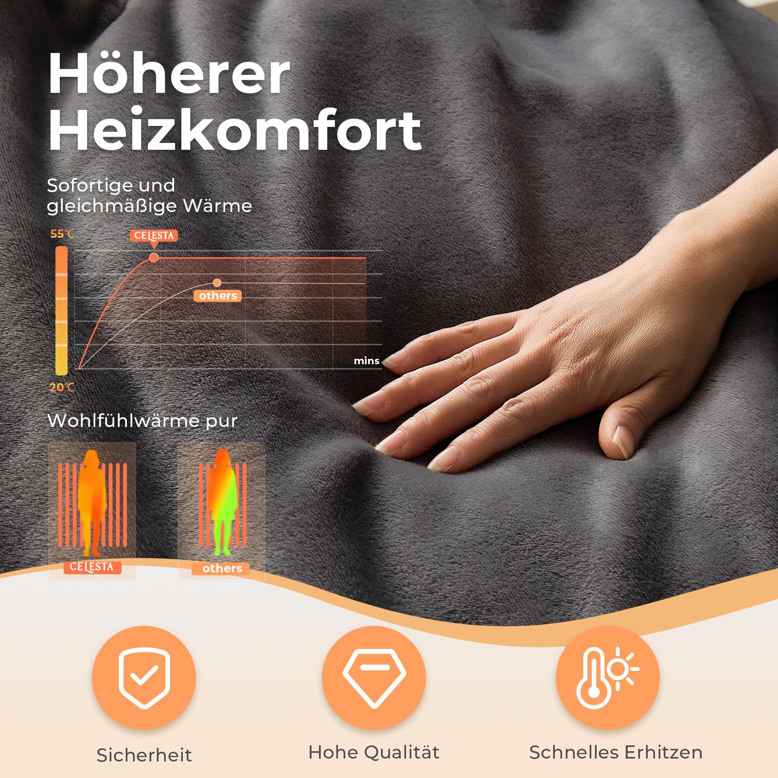CELESTA Flanell Heizdecke mit Abschaltautomatik 180 x 130 cm, 9 Heizstufen 1-9H Timer Auto-Aus, Beheizbare Decke, Maschinenwaschbar - für Sofa, Bett und Büro, Dunkelgrau