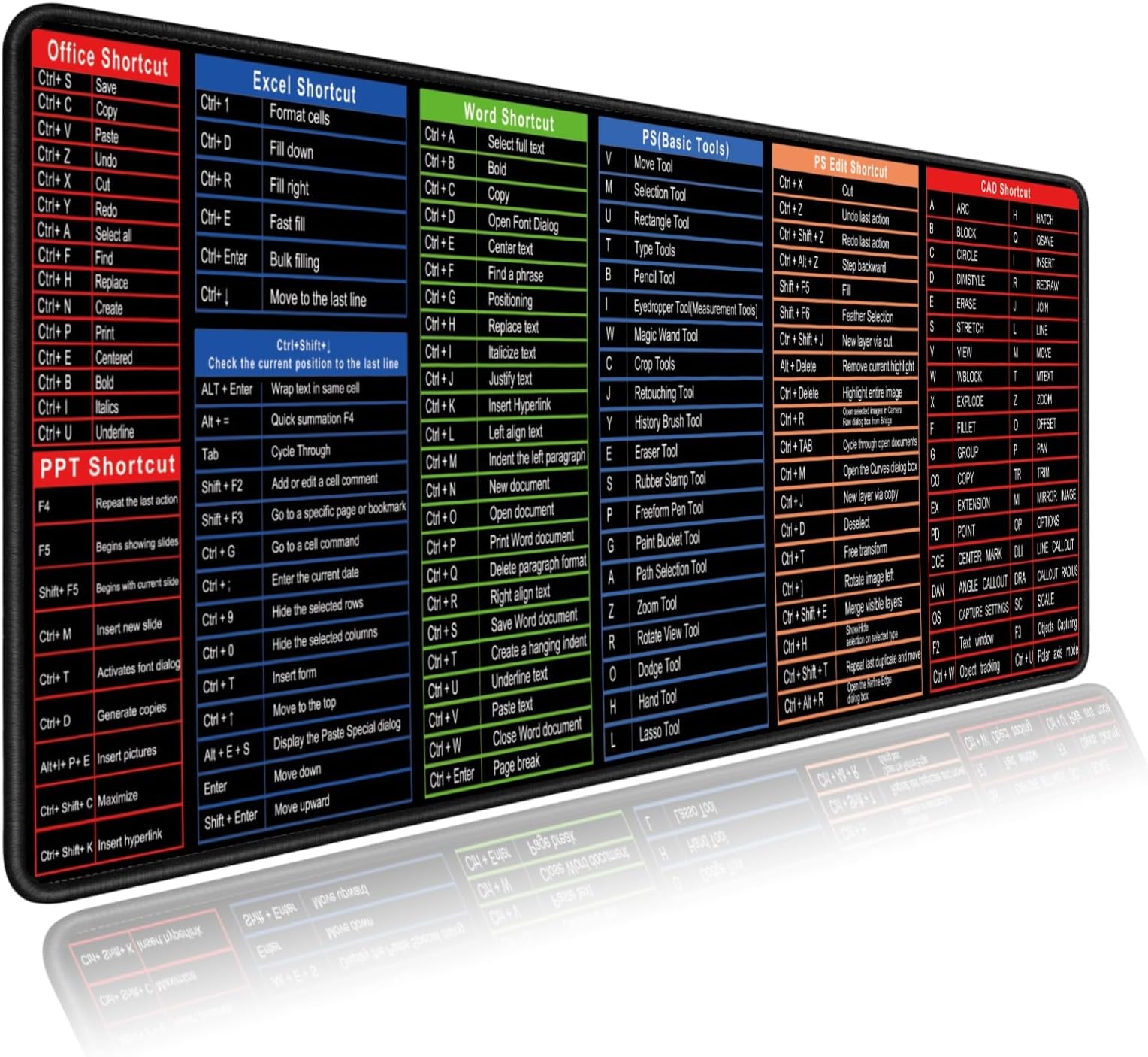 Mouse Pad with Office & Excel Shortcuts 90x40x0.3 cm - Excel Shortcuts Mouse Mat, Large Waterproof & Non-Slip Desk Mat with Stitched Edges