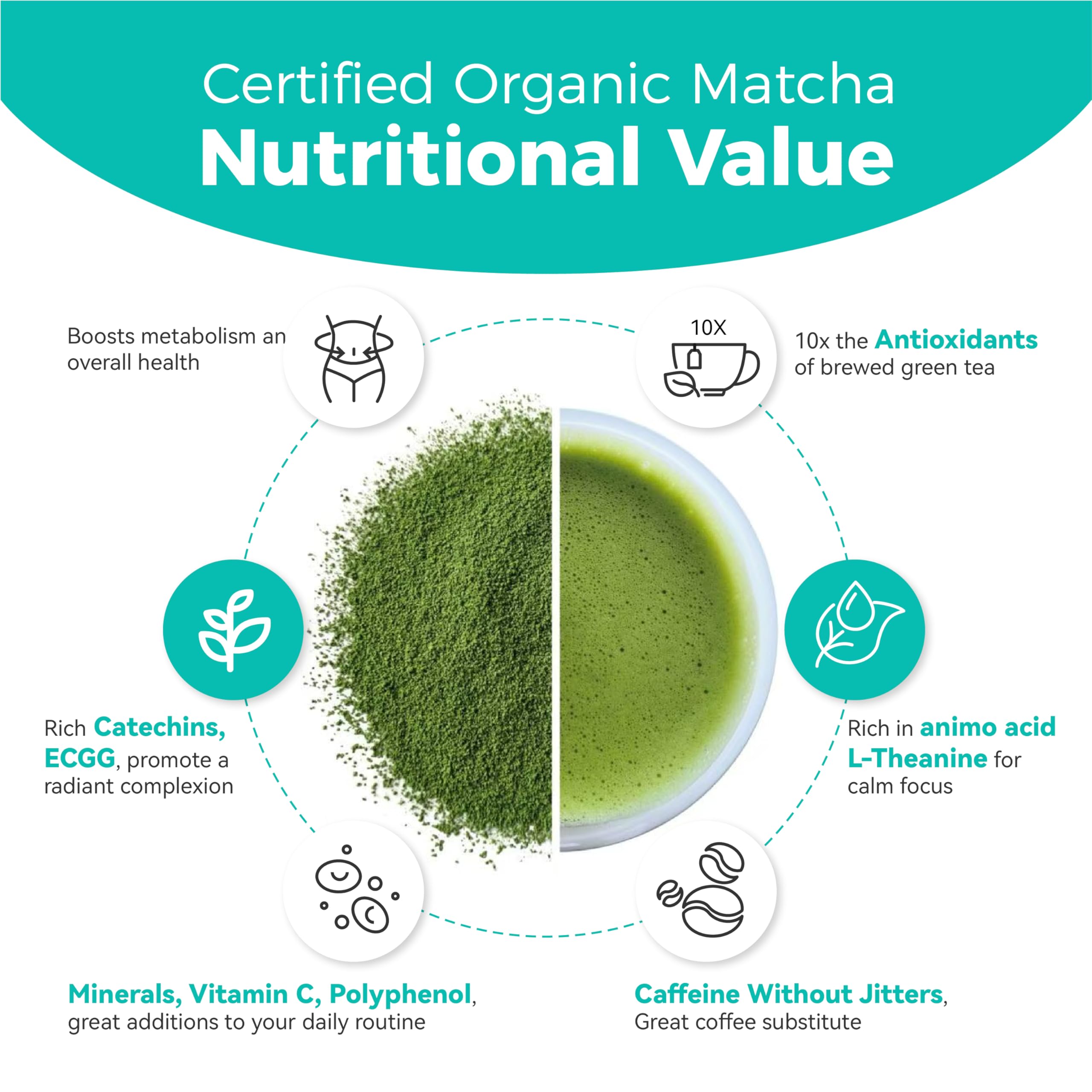 Emerail Organic Matcha Powder USDA-Certified Pure Matcha Green Tea Powder Premium Culinary Grade Perfect for Lattes Smoothies and — view 3