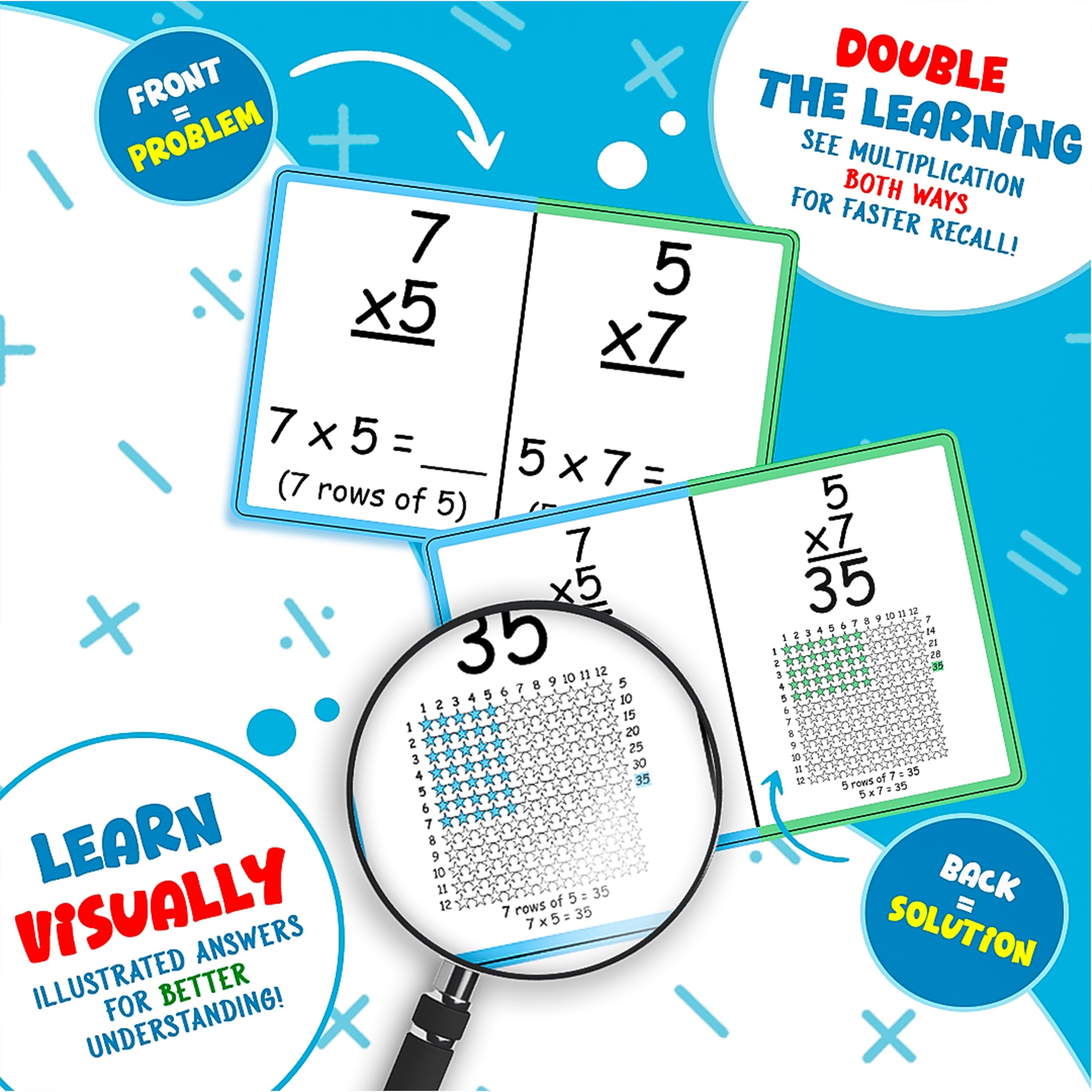 Tarjetas de multiplicación – Tarjetas flash coloridas jumbo de 6 x 4 pulgadas con imágenes visuales y propiedades de multiplicación – Herramienta educativa de matemáticas para que