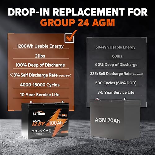 Miniatura 2 de Litime Paquete de 2 baterías de litio de 12 V 100 Ah BCI Group 24, batería recargable LiFePO4 con hasta 15000 ciclos, 1.28 kWh y mayor densidad de