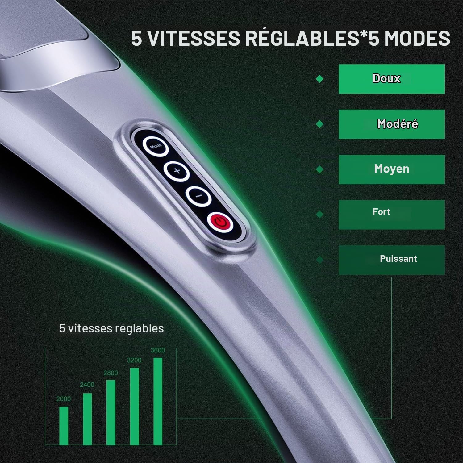 Masseur de cou de tissu profond portatif pour les épaules, la taille, les jambes, masseur de cou électrique de 3600 RPM avec 5 noeuds et 5 vitesses, soulagement de muscle de noeud, poids léger