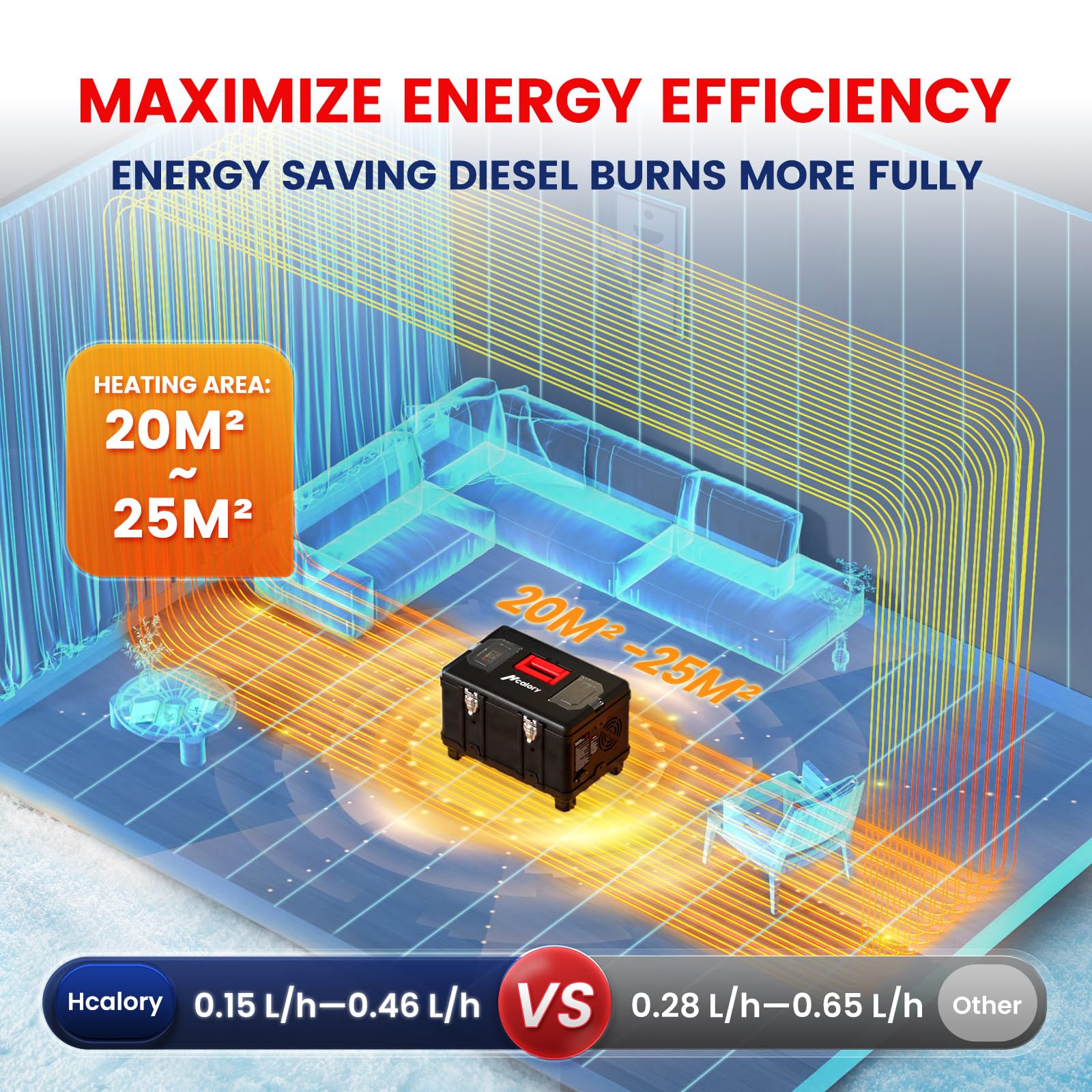 HCALORY 8kW Diesel Standheizung, 230V AC & 12/24V DC, 0,15–0,46 l/h Tragbare Dieselheizung mit Bluetooth APP & Adapter, Höhenmodus 5500m max,5 l Kraftstofftank, Heizung für Auto, LKW, Boot, Wohnmobil