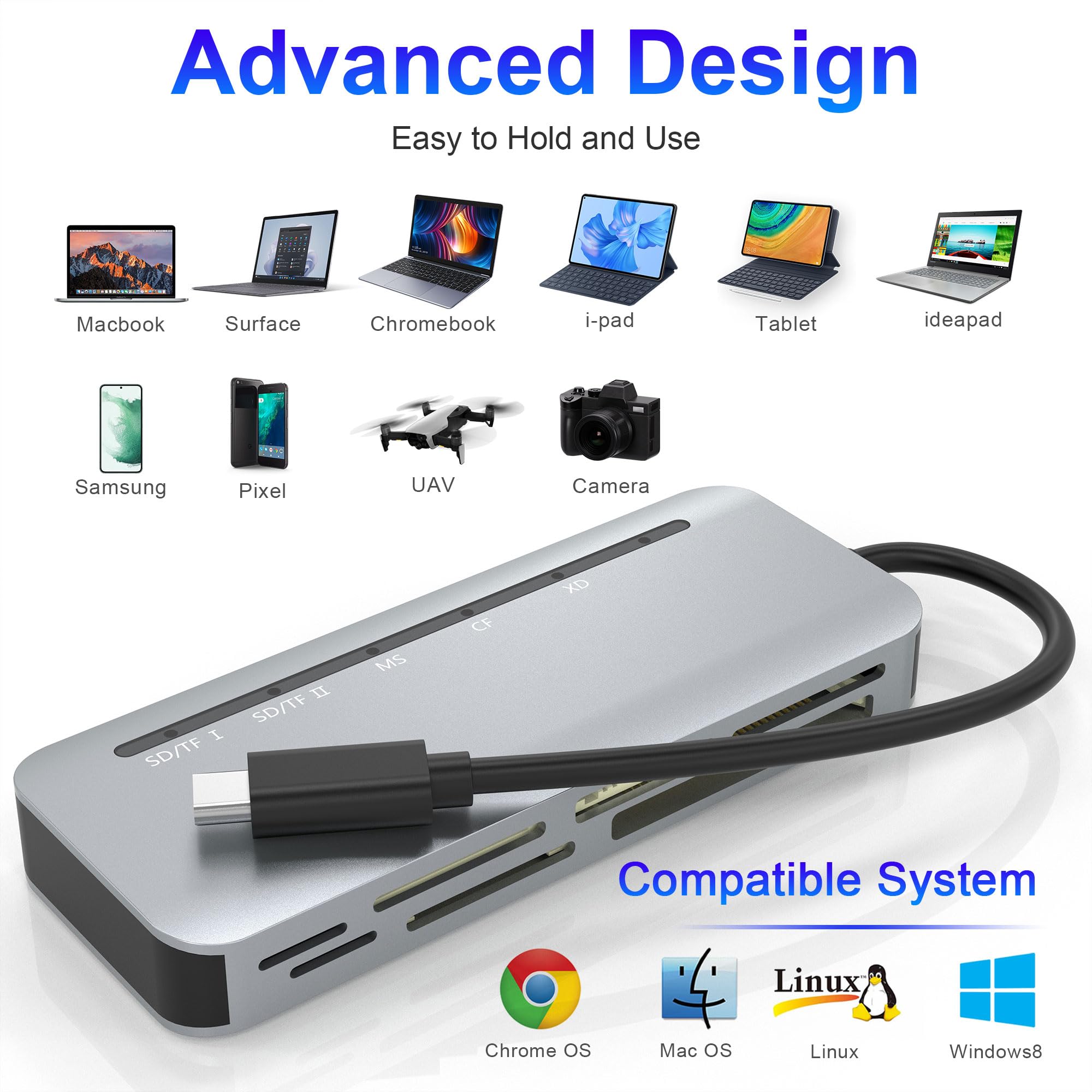 Czytnik kart USB C Pro Duo 5 Gb/s – 7 w 1 czytnik kart XD, czytnik kart SD USBC do SD/TF/CF/XD/MS, szybki aluminiowy czytnik wielu kart do aparatu, telefonu 15 16, tabletu, laptopa, Androida