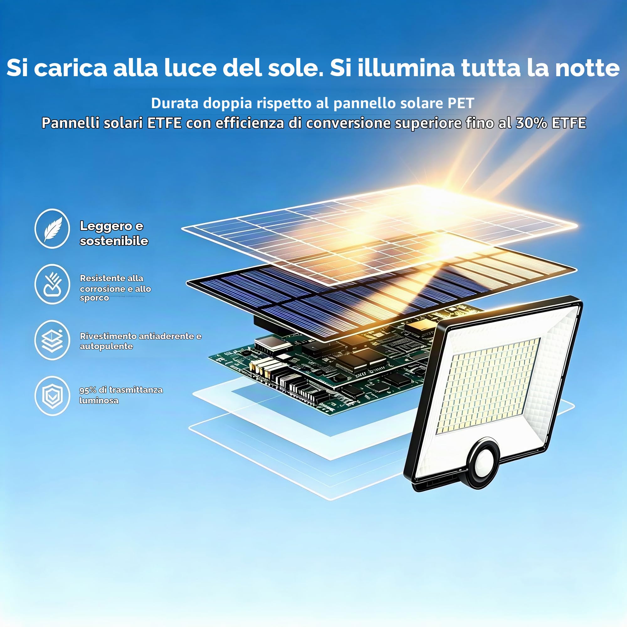 Lampada Solare da Esterno, Faretto Led da Esterno con Sensore di Movimento, 204LED 3 Modes Luce Solare Led Esterno con Pannello Solare IP65 Impermeabile, Lampioni Luci Solari con 5M Cavo-2 Pezzi