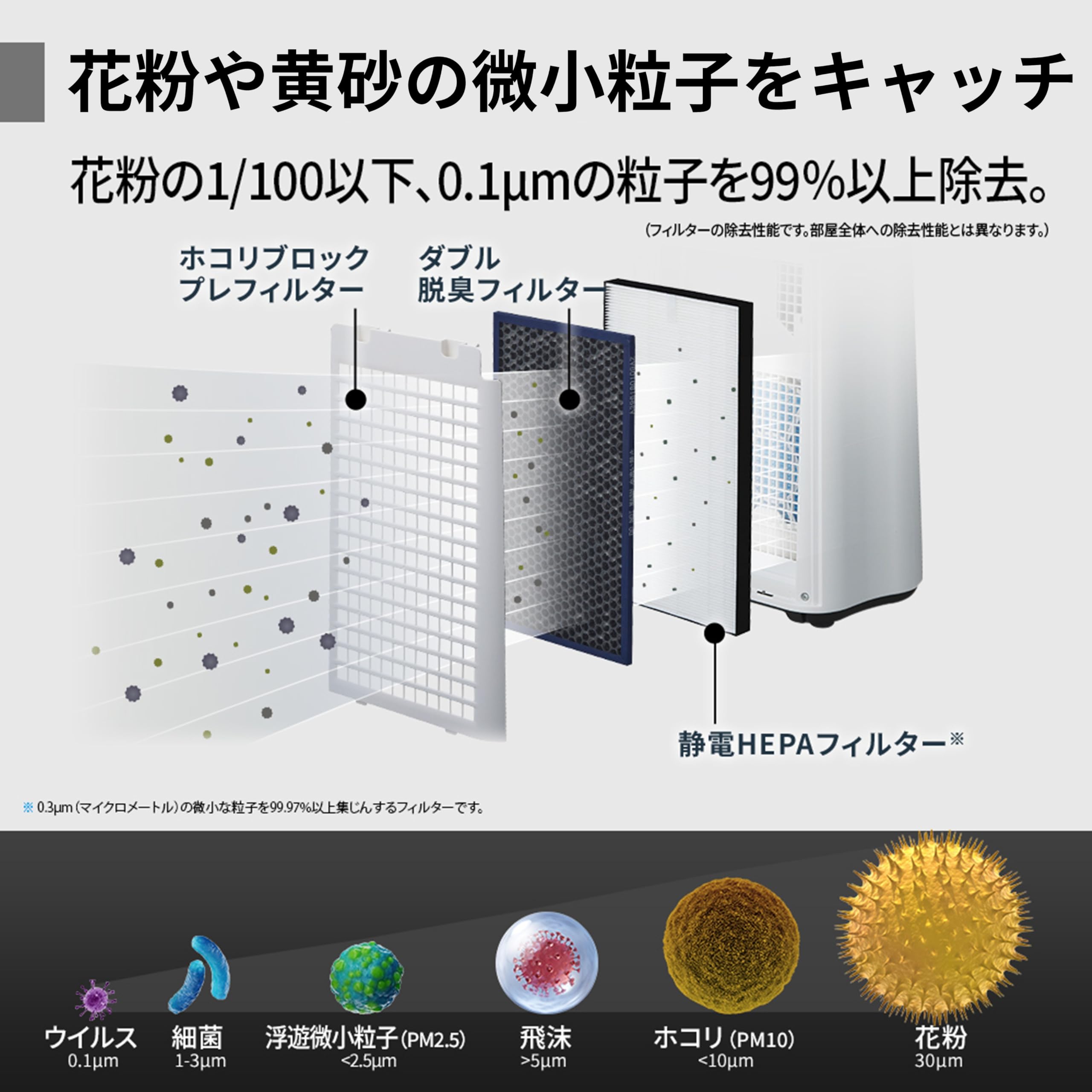 シャープ 加湿空気清浄機 KC-S50Wサムネイル6