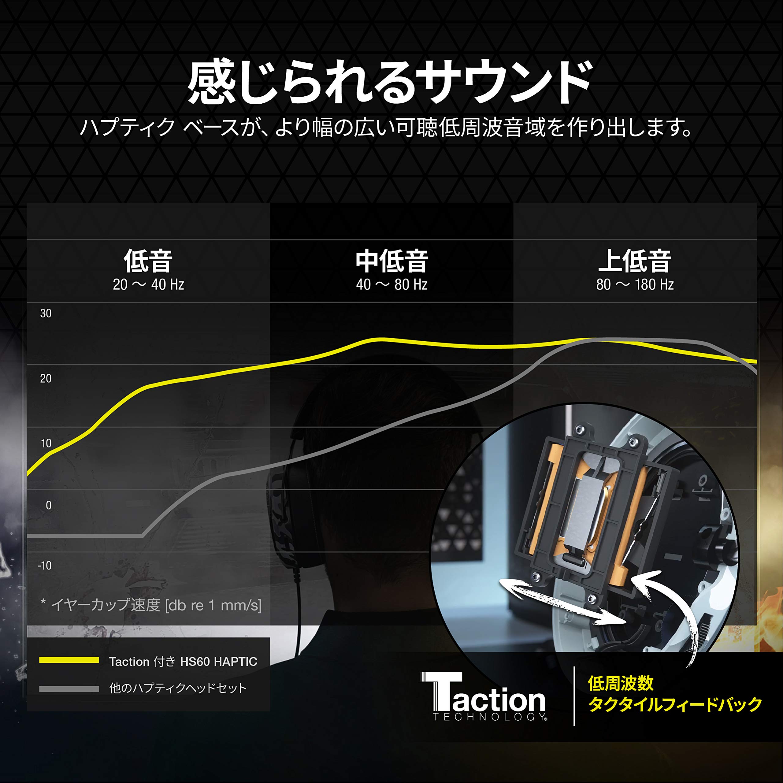 Amazon.co.jp: CORSAIRゲーミングヘッドセット HS60 HAPTIC Stereo