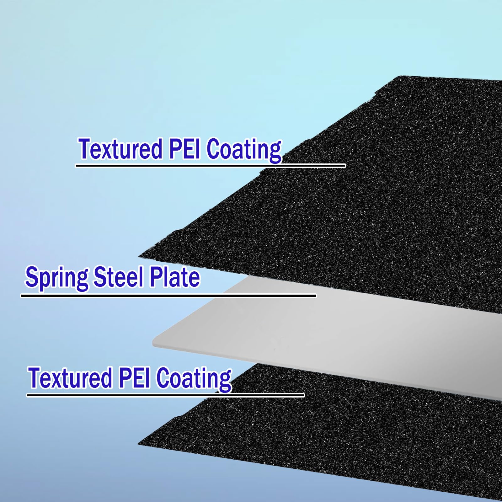Nssnlur Kobra 3 Max PEI printplaat voor Anycubic 430 x 430 mm, gestructureerde PEI Spring Steel printbed PEI Build-plaat voor Anycubic Kobra 3 Max 3D-printerplatforms