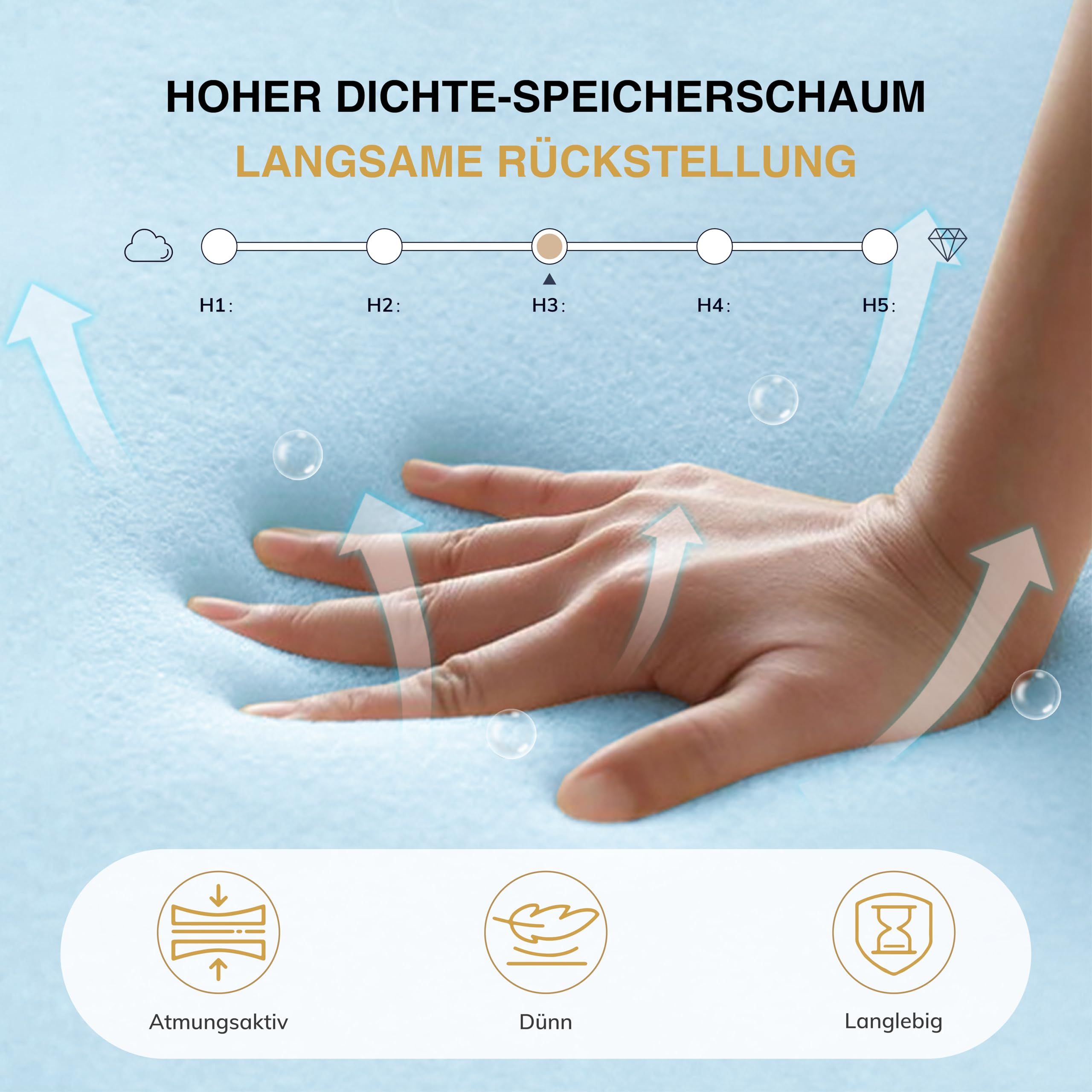 EGOHOME Matratze 140x200 cm 20 cm Hoch Weich Kaltschaummatratze mit 3-lagigem Kaltschaum & Beidseitig nutzbar - Druckentlastend, Punktelastisch, Atmungsaktiv, Rückenschonend, Öko-Tex Zertifiziert