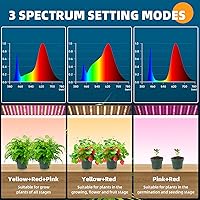 Vista 3 de Barrina Luces de cultivo para plantas de interior, 20W (2 x 10W) Panel de luz de cultivo ultradelgado de espectro completo con temporizador