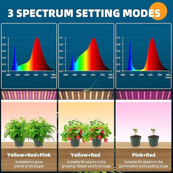 Barrina Ultra-Thin Grow Lights are a set of four 40W LED grow light panels designed for indoor plants. Each panel consists of four 10W full spectrum LED lights, providing plants with the ideal light spectrum for all stages of growth.