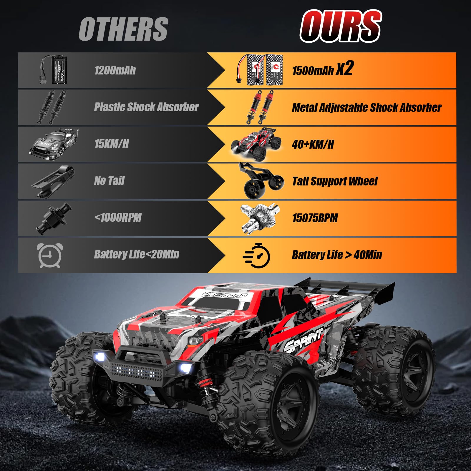Macchina Telecomandata Professionale 40 KM/H, 1:18 Macchina Radiocomandata Veloce con Luce LED, 2,4 GHz Macchine Telecomandate Drift 4x4 Offroad, Auto RC Car per Esterni Bambini Bambina Adulti