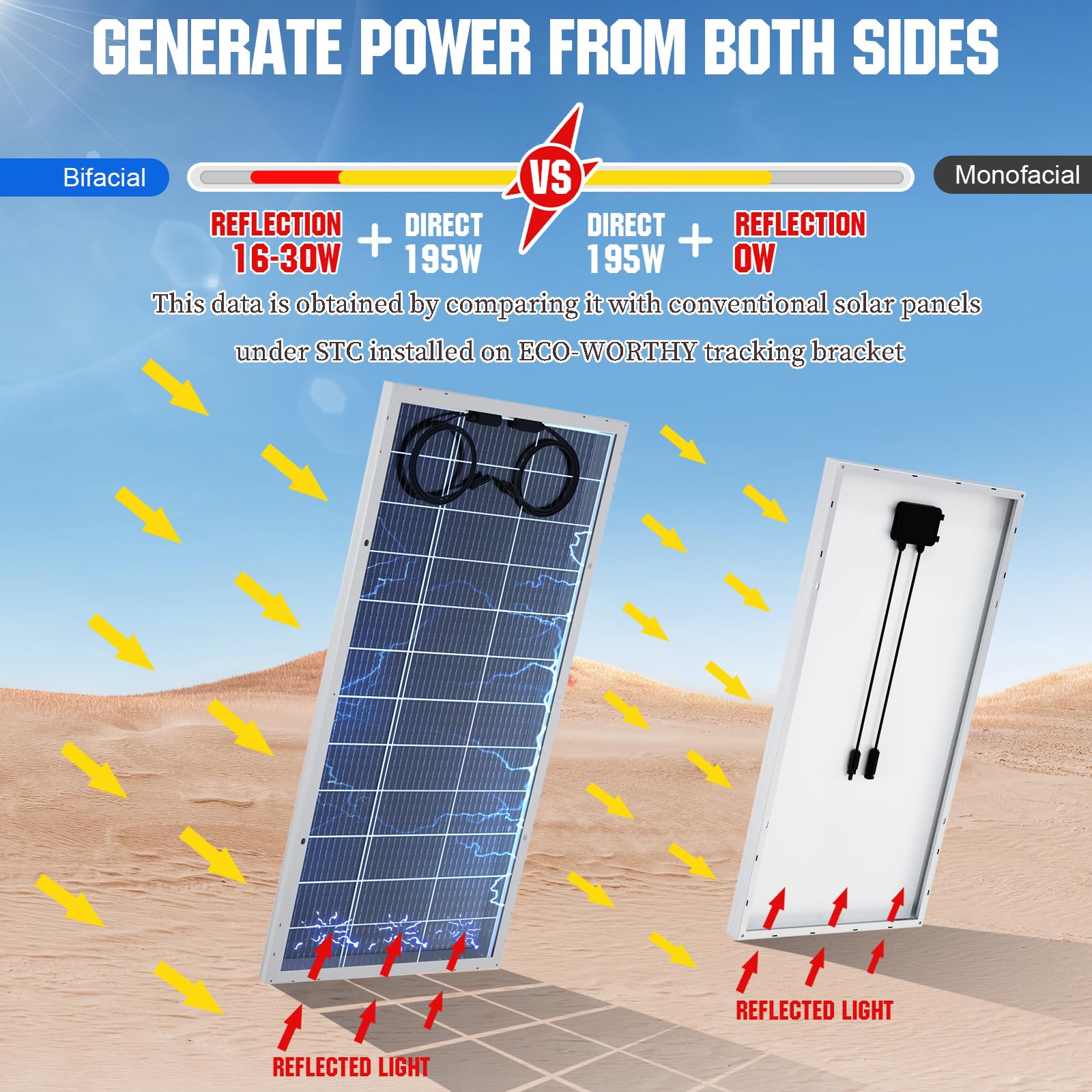 ECO-WORTHY 390W 12V Bifazial Solarpanel 2 Stücke 195W Monokristallines Solarmodul